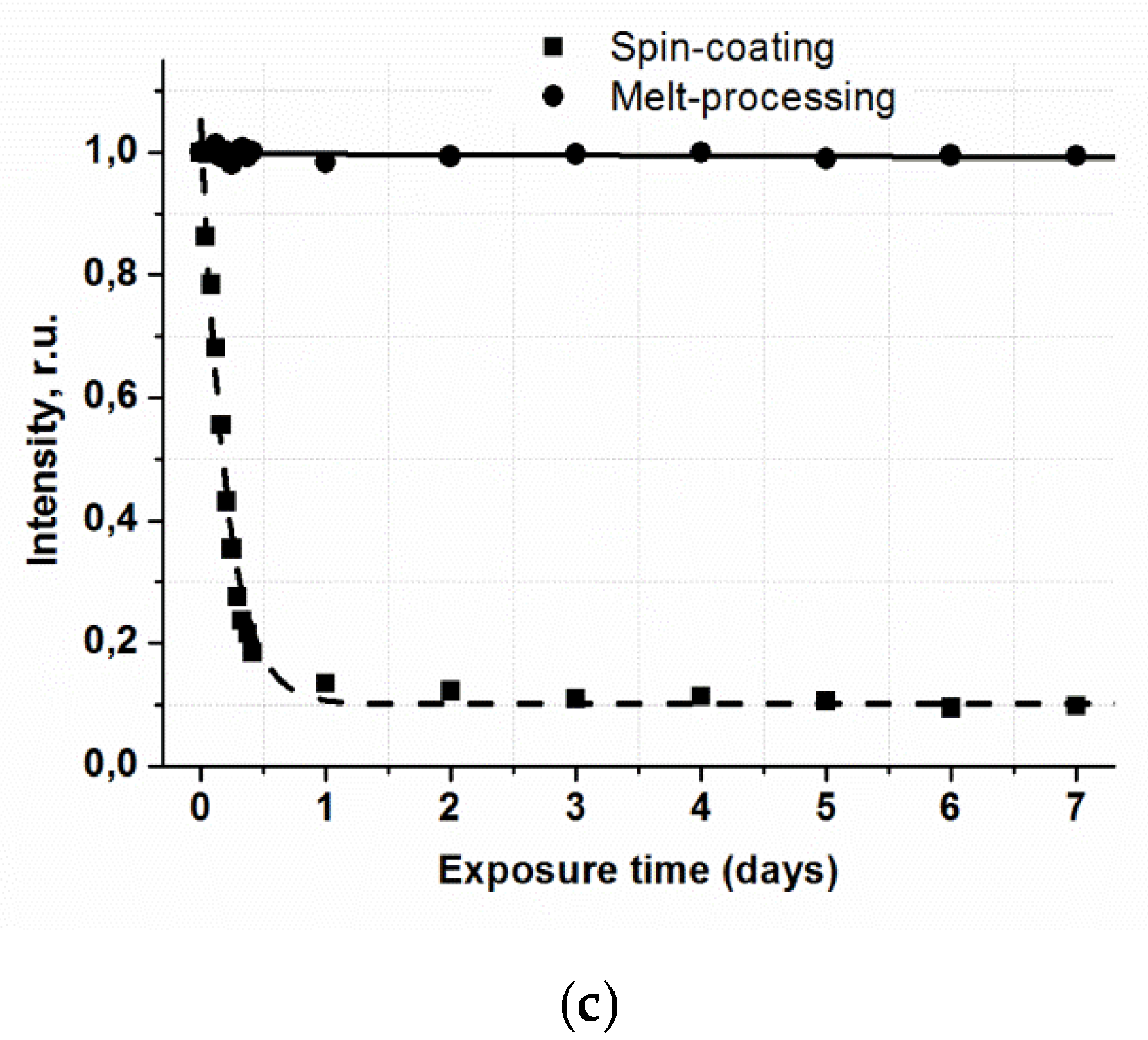 Photonics 06 00110 g004b