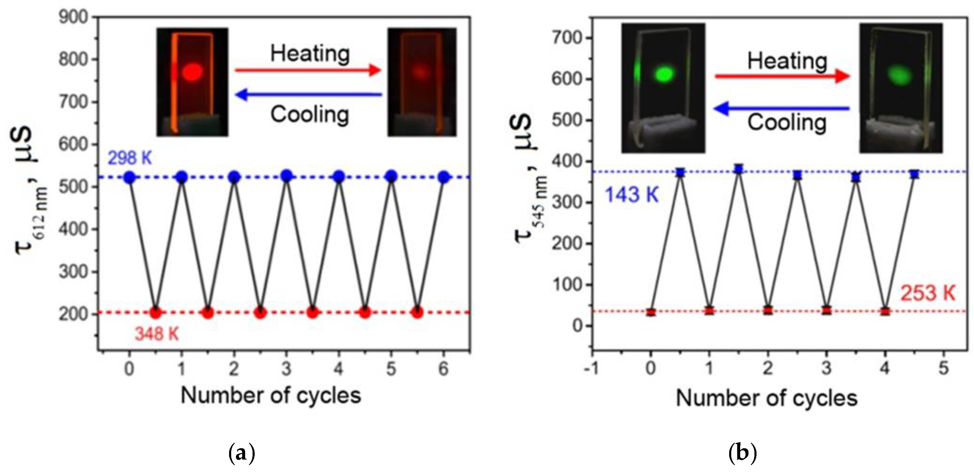 Photonics 06 00110 g005