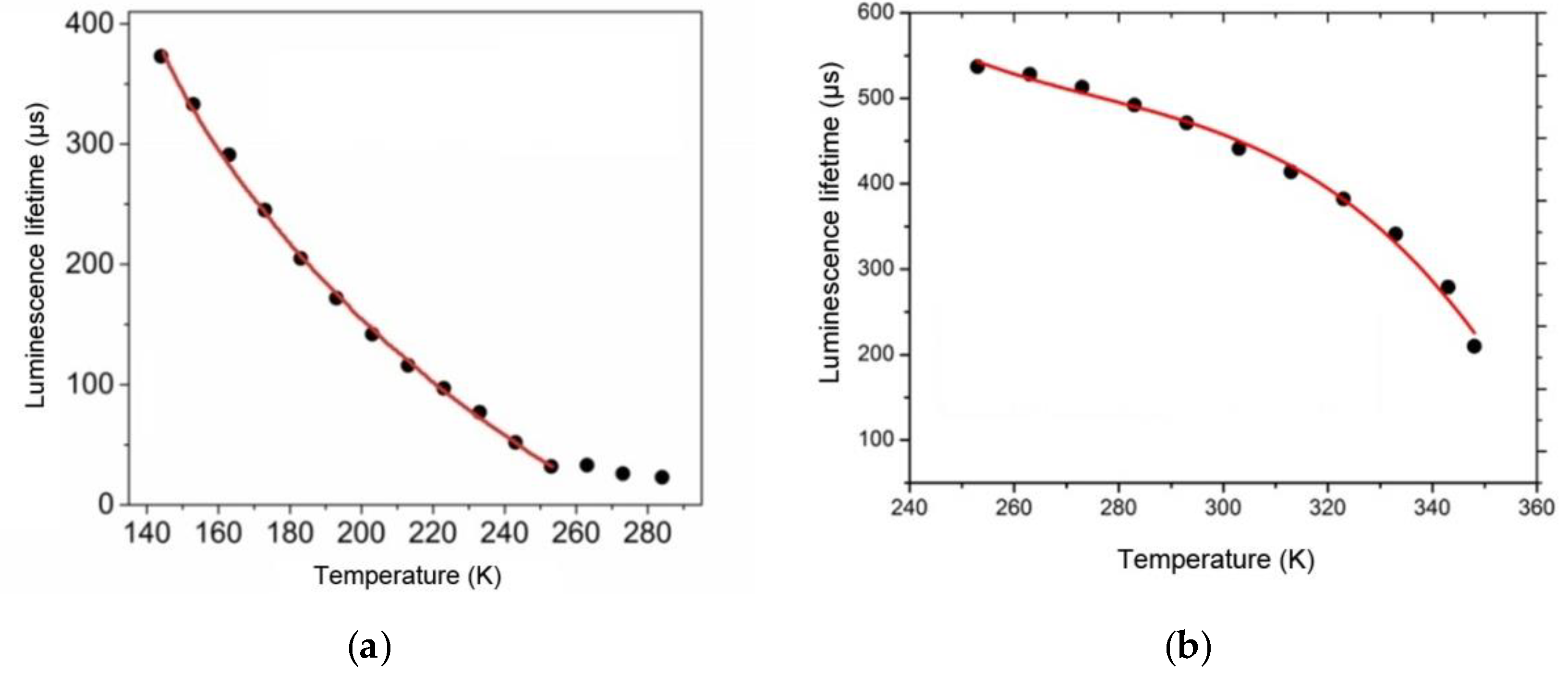 Photonics 06 00110 g006