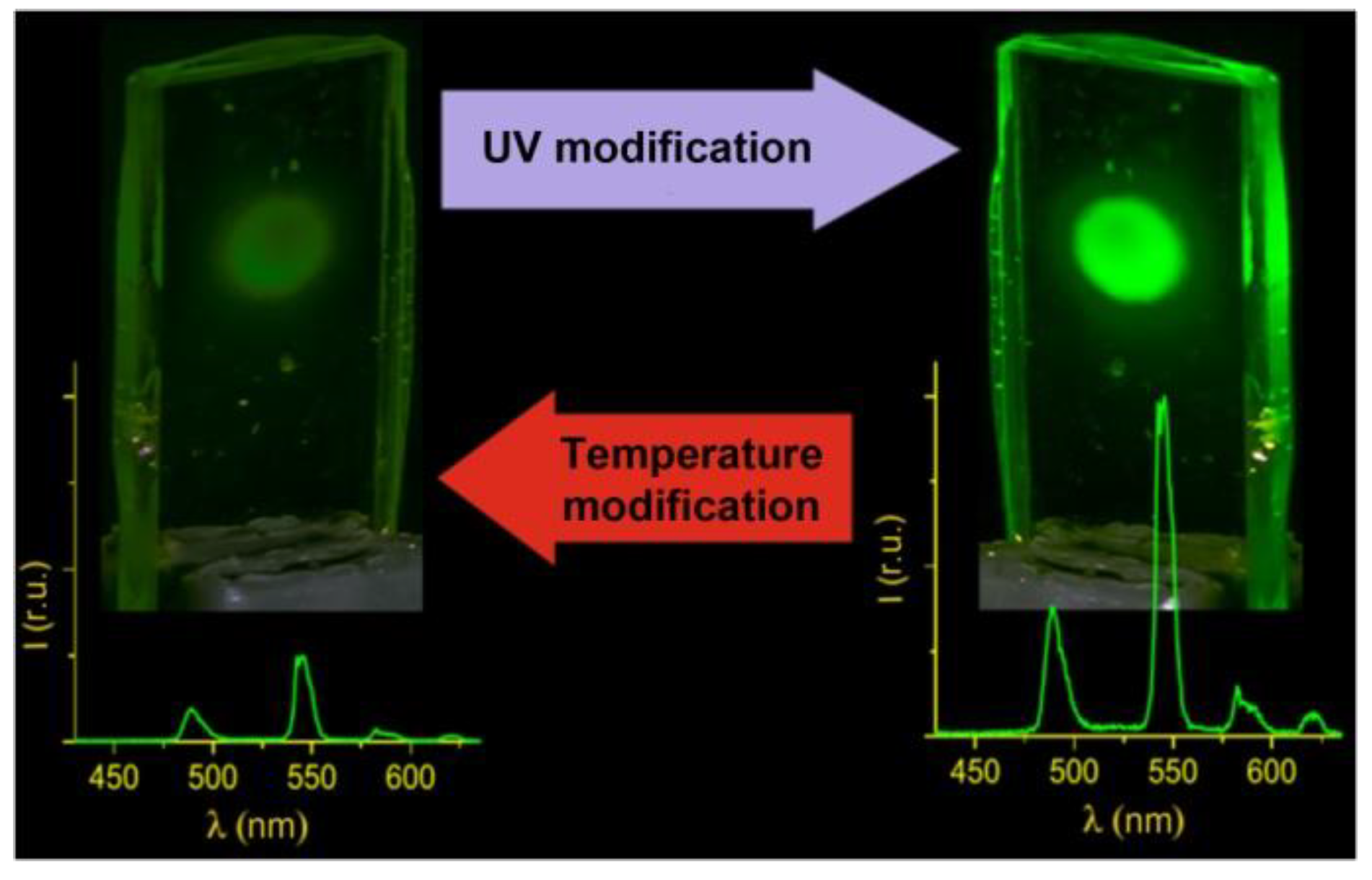 Photonics 06 00110 g007