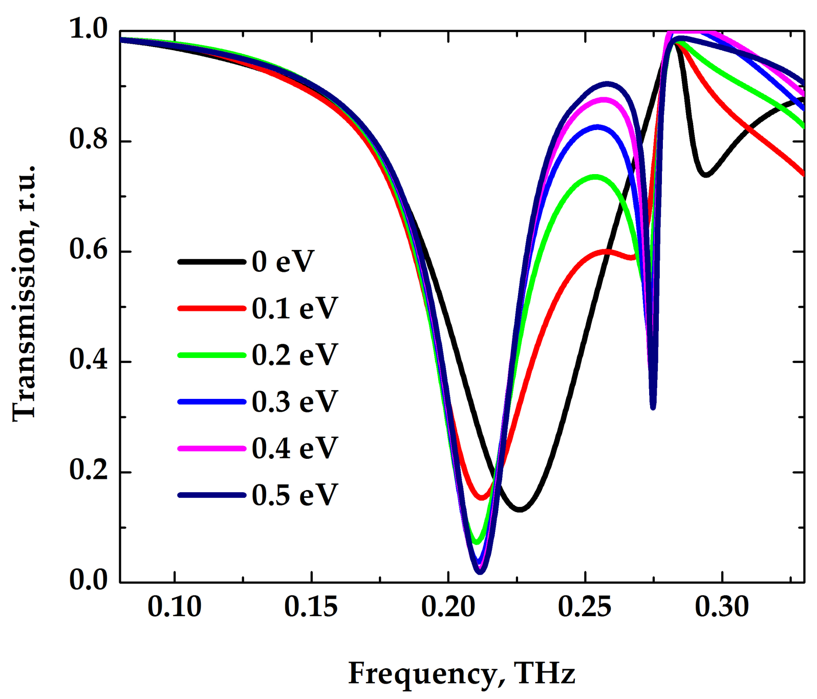 Photonics 06 00119 g003 Photonics 06 00119 g003