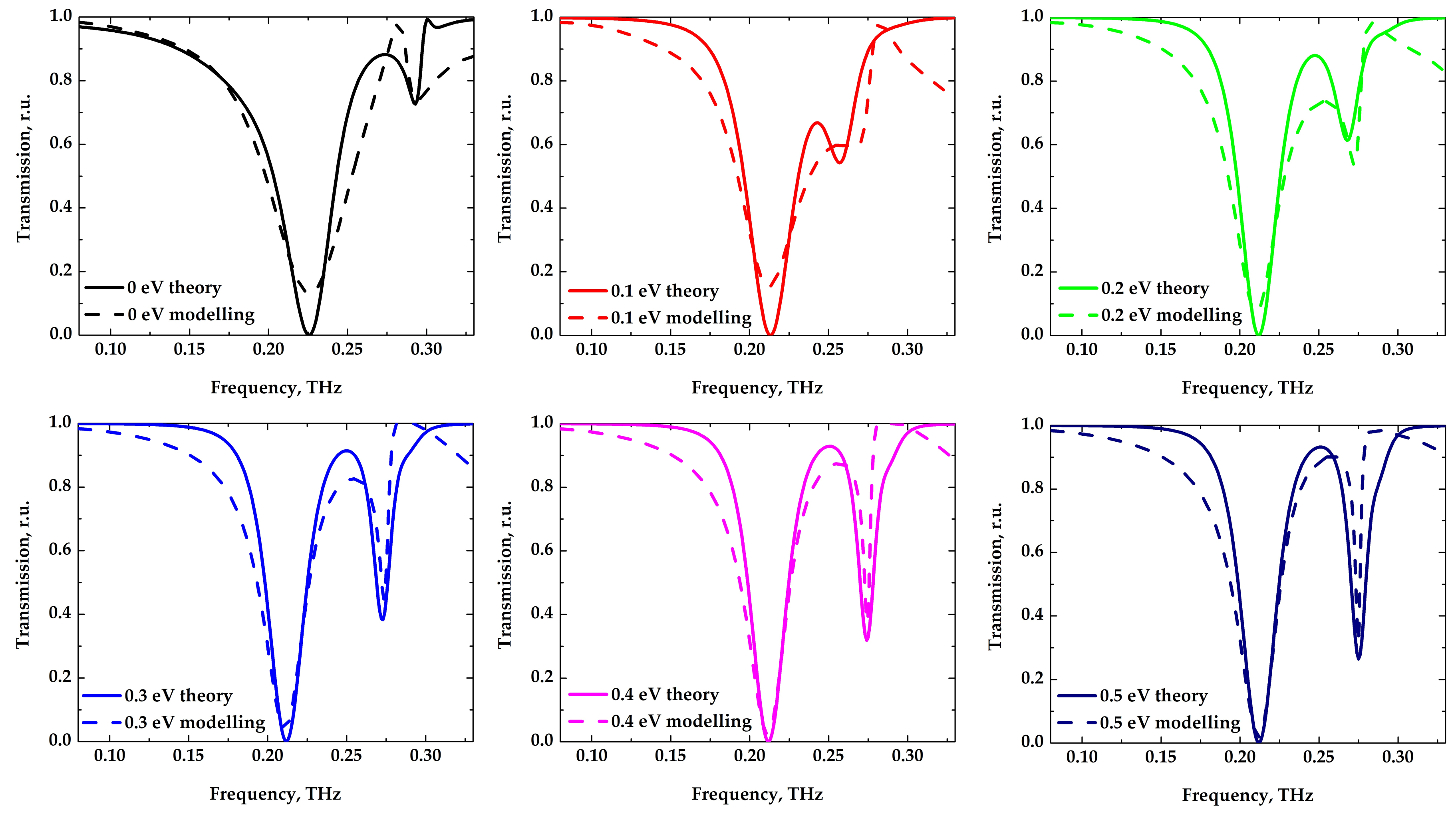Photonics 06 00119 g004 Photonics 06 00119 g004
