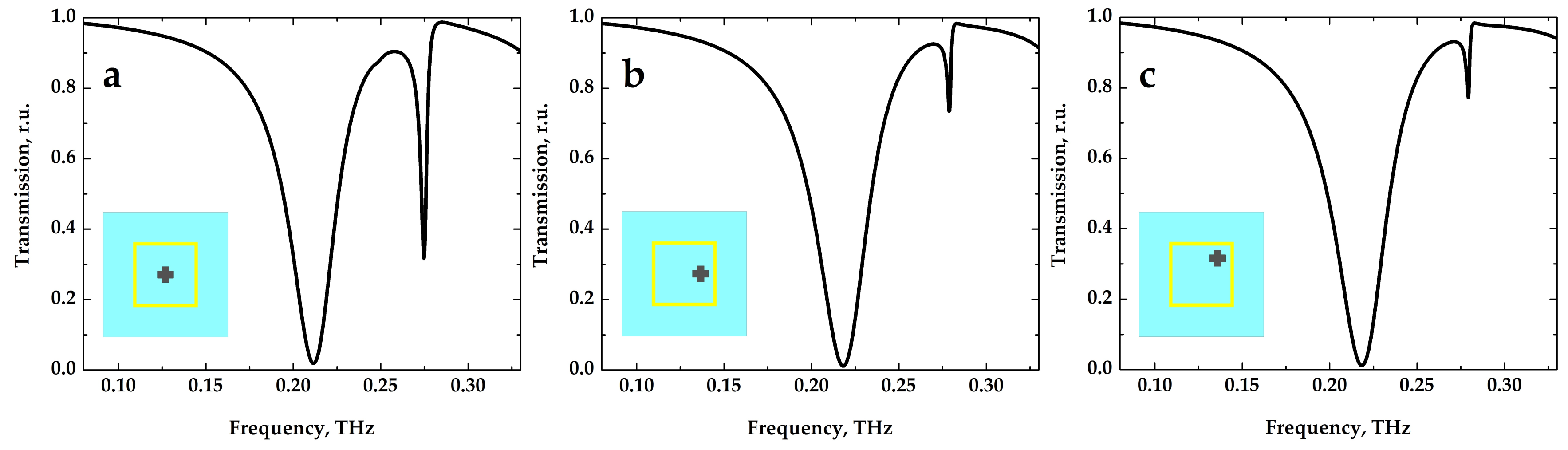 Photonics 06 00119 g005 Photonics 06 00119 g005