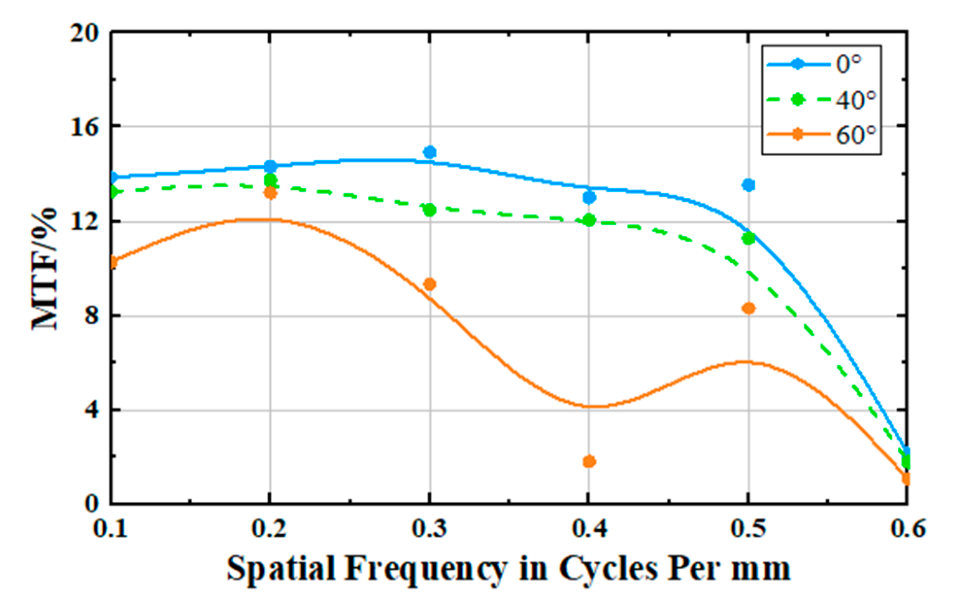 Photonics 06 00123 g011