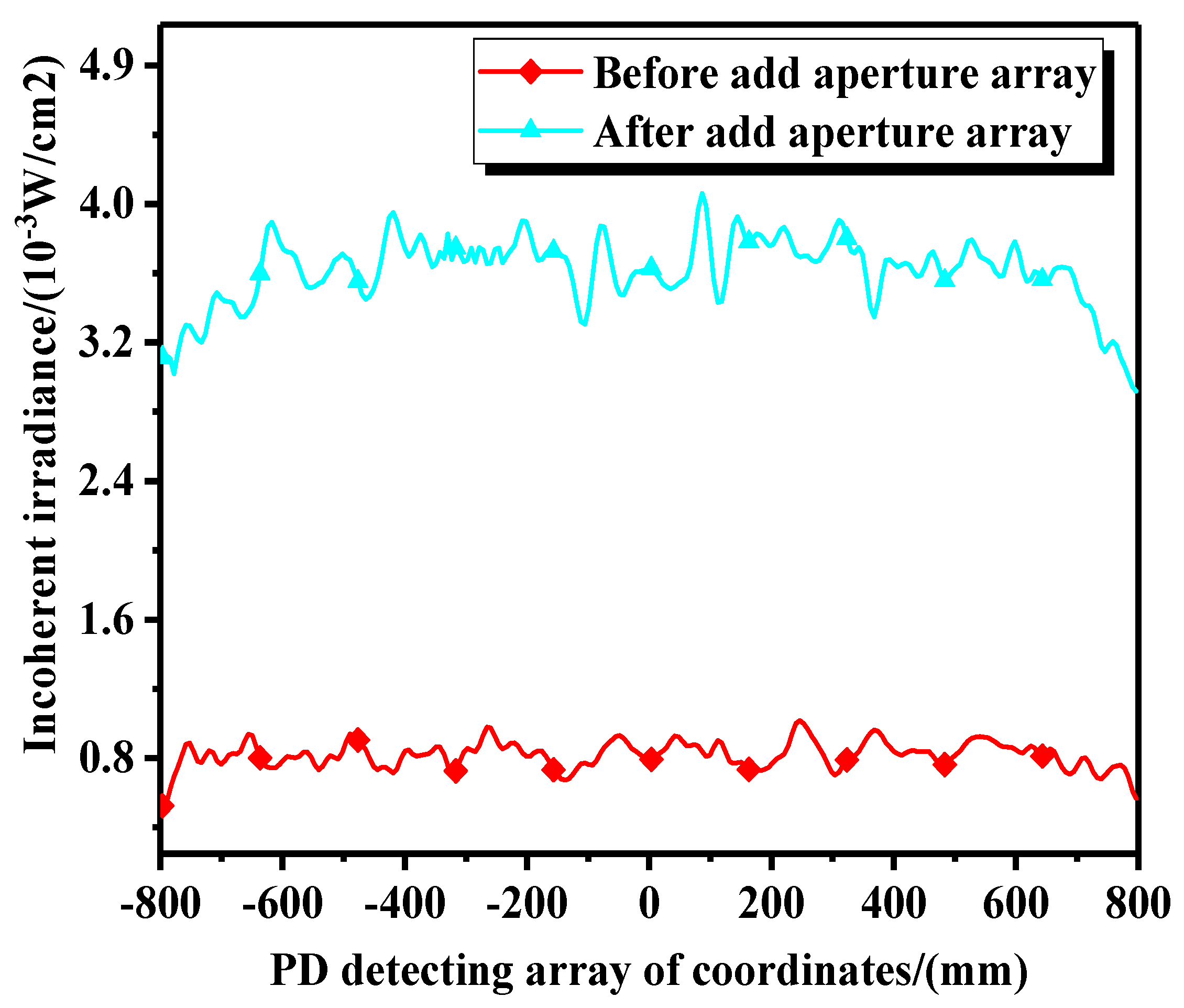 Photonics 06 00126 g006 Photonics 06 00126 g006