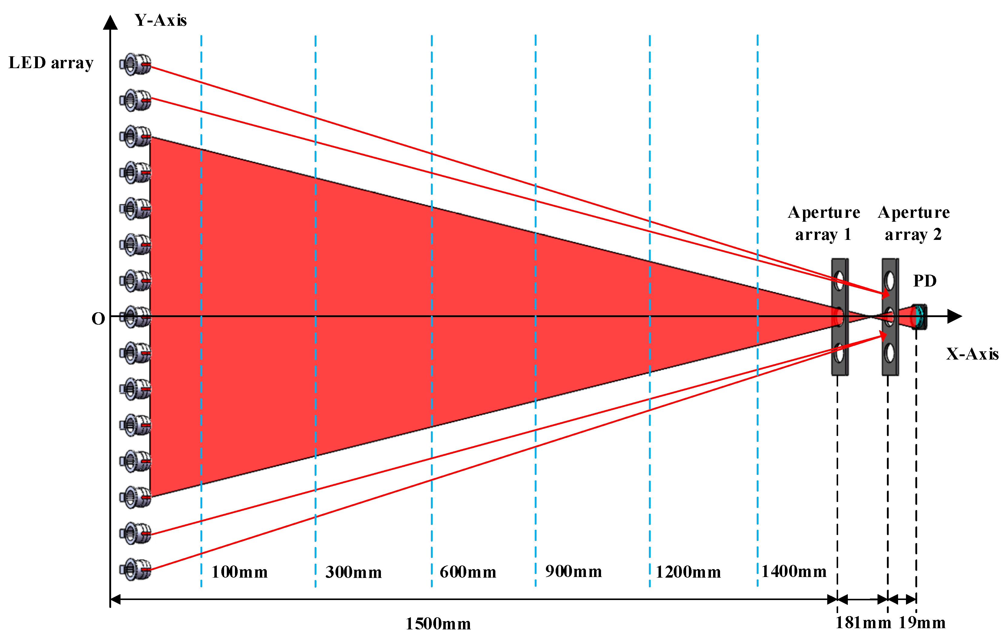 Photonics 06 00126 g007 Photonics 06 00126 g007