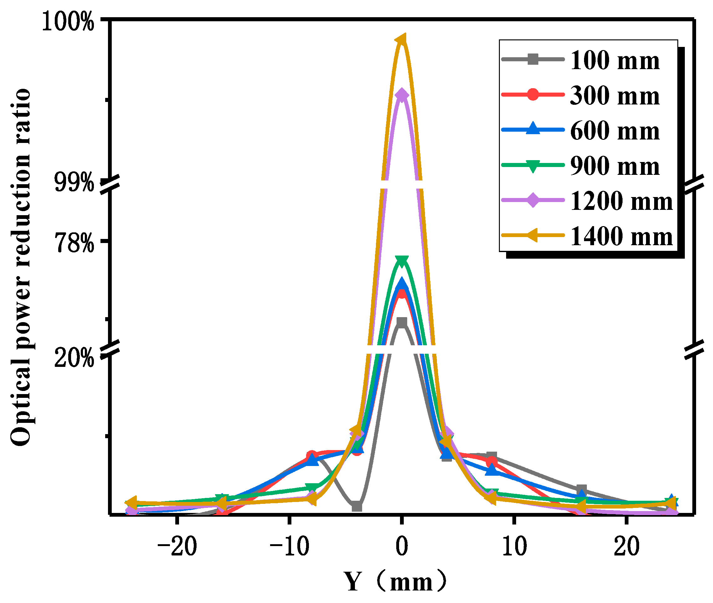 Photonics 06 00126 g008 Photonics 06 00126 g008