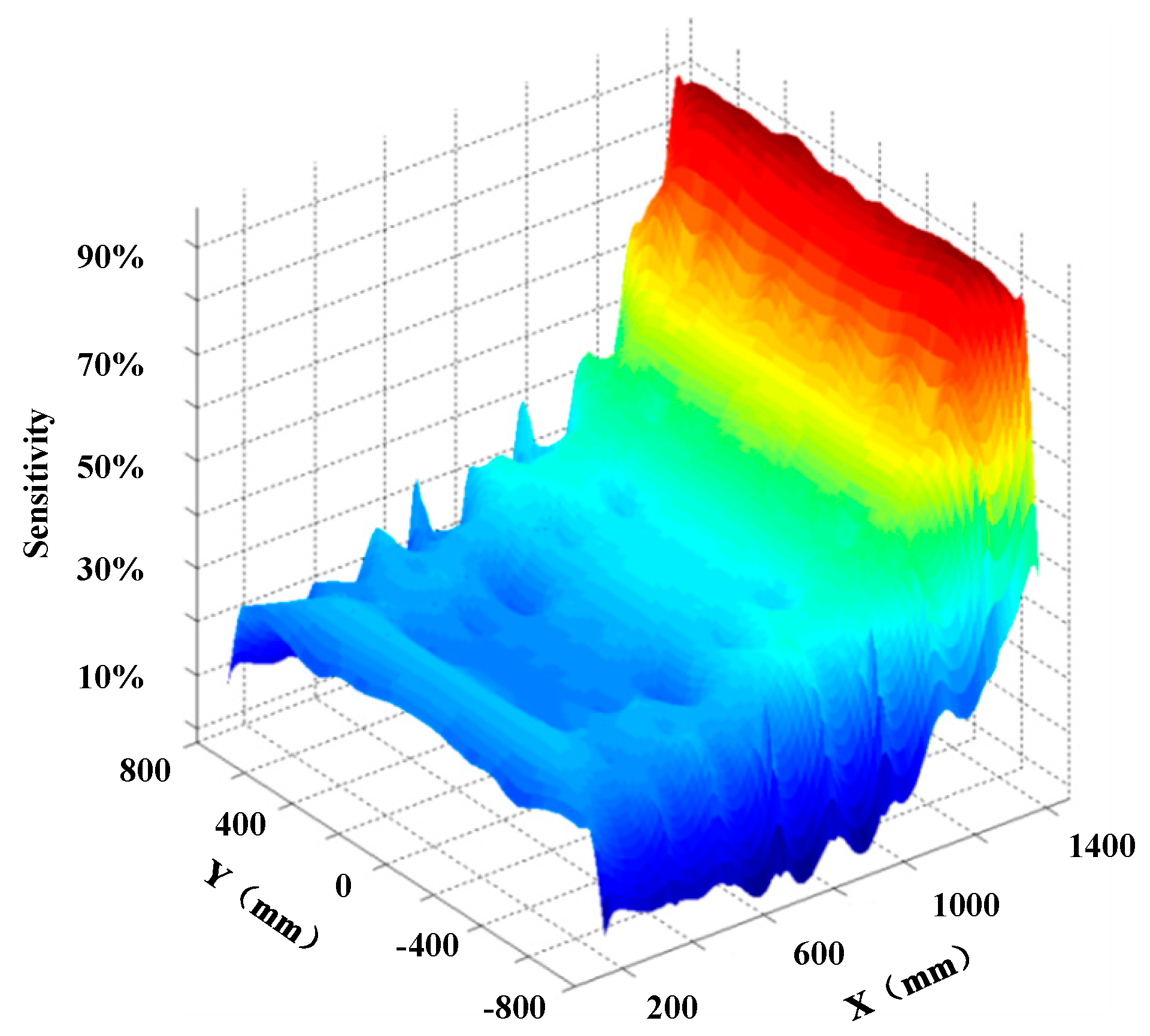Photonics 06 00126 g009 Photonics 06 00126 g009