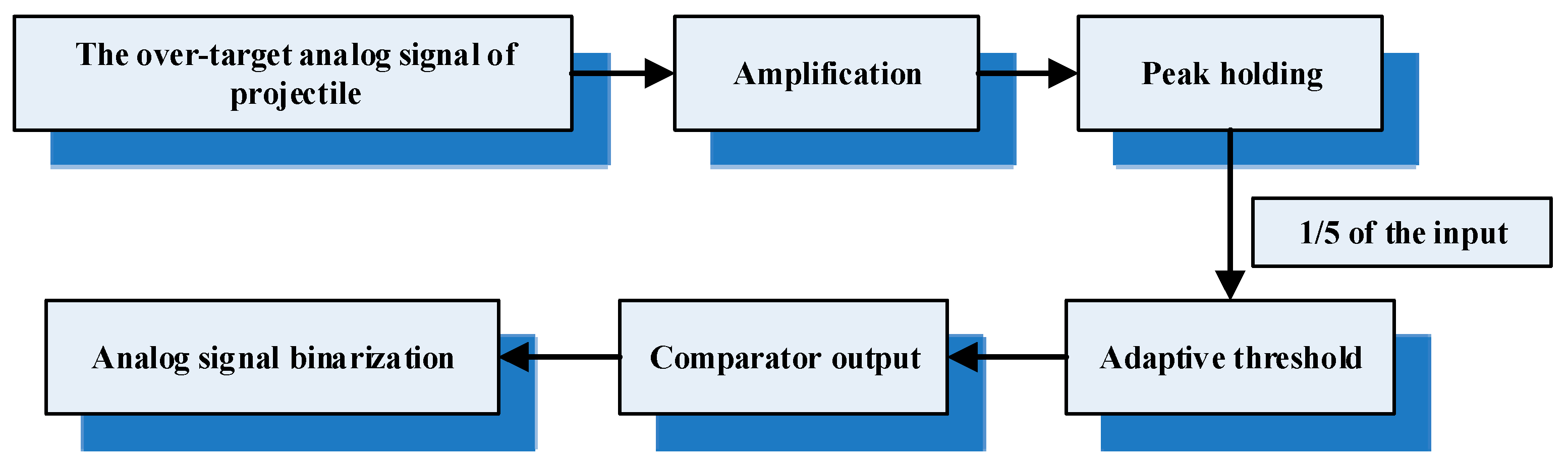 Photonics 06 00126 g010 Photonics 06 00126 g010