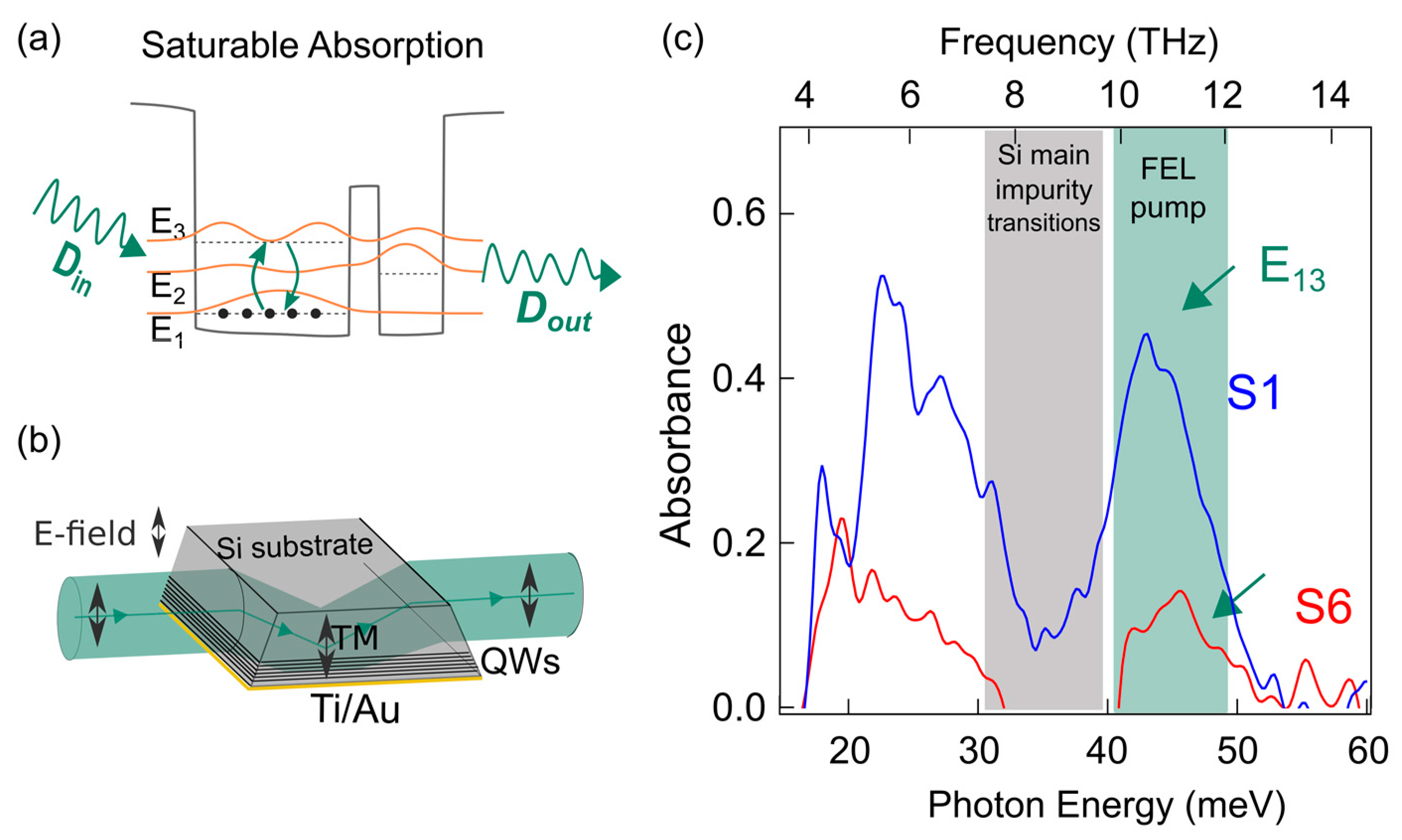 Photonics 07 00002 g001
