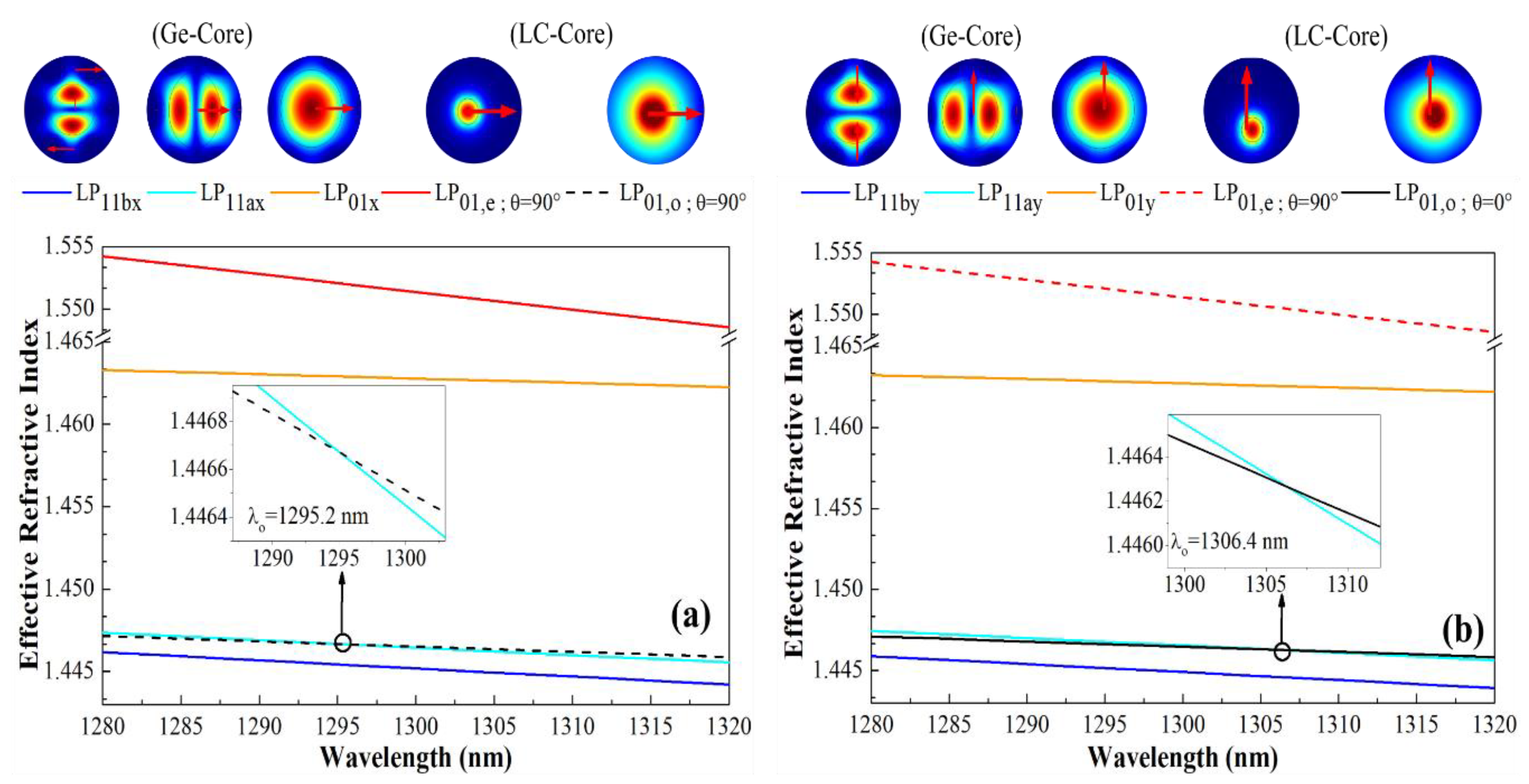 Photonics 07 00003 g002