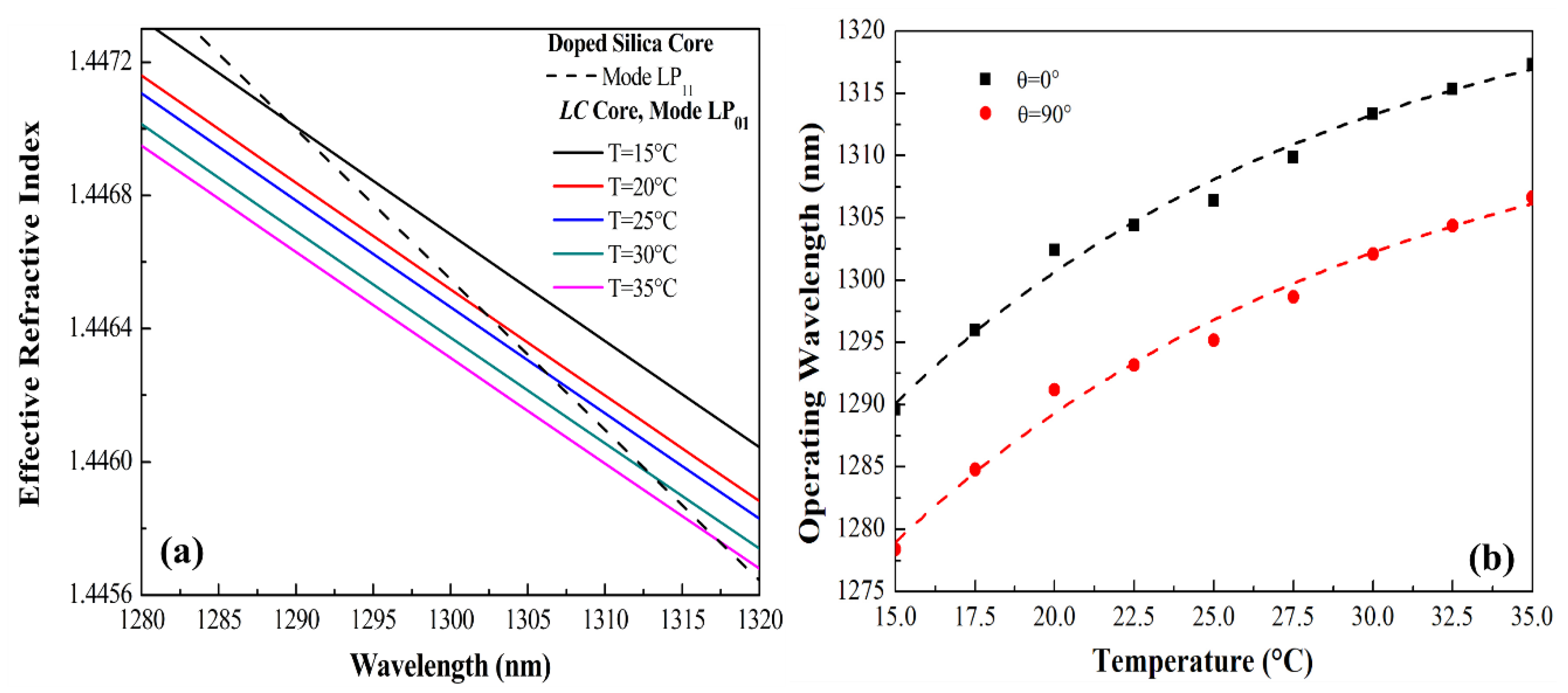 Photonics 07 00003 g003