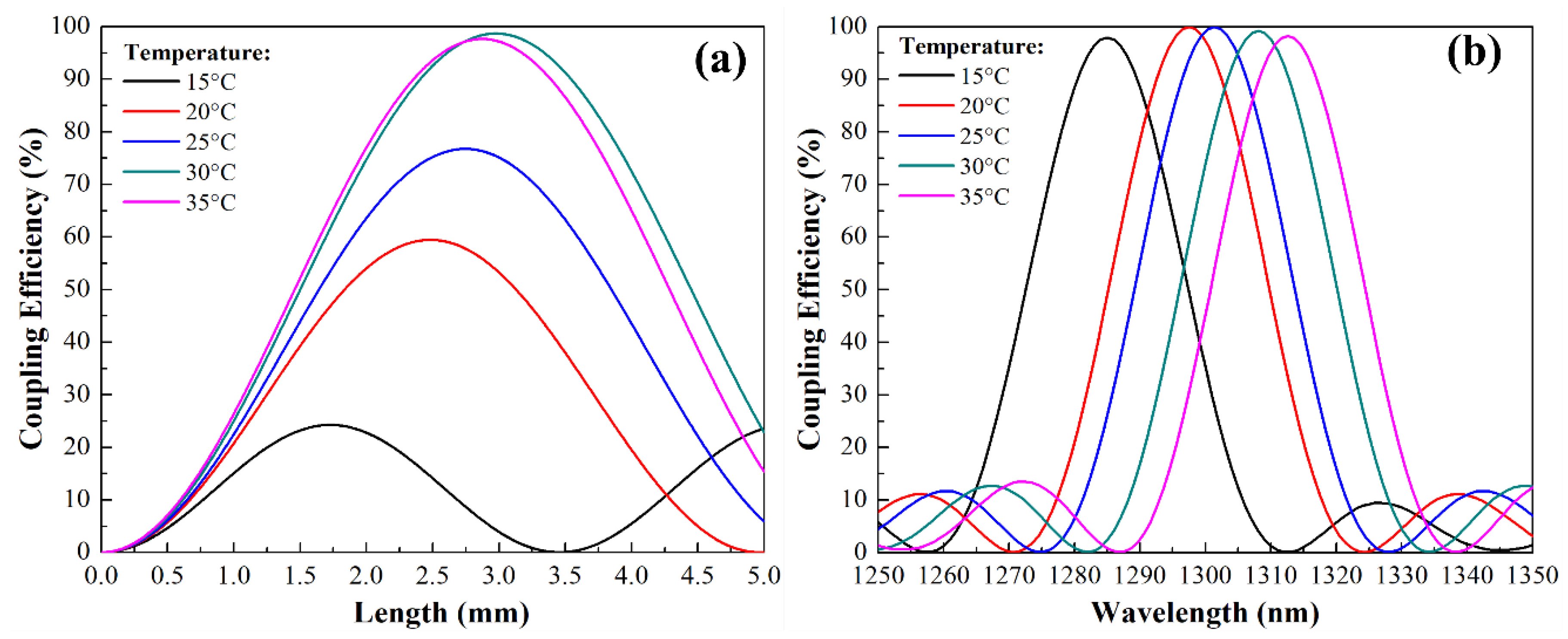 Photonics 07 00003 g004