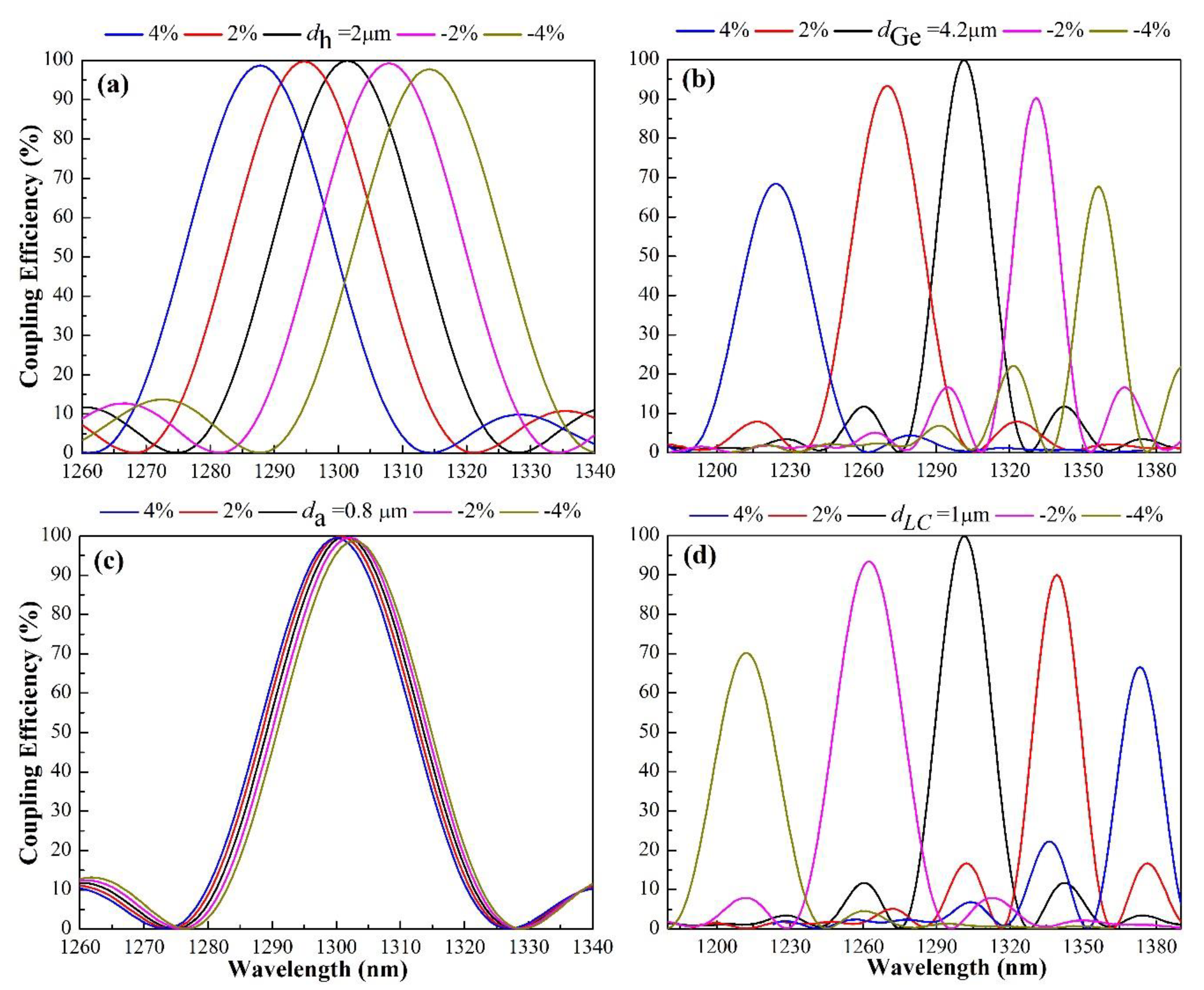 Photonics 07 00003 g005