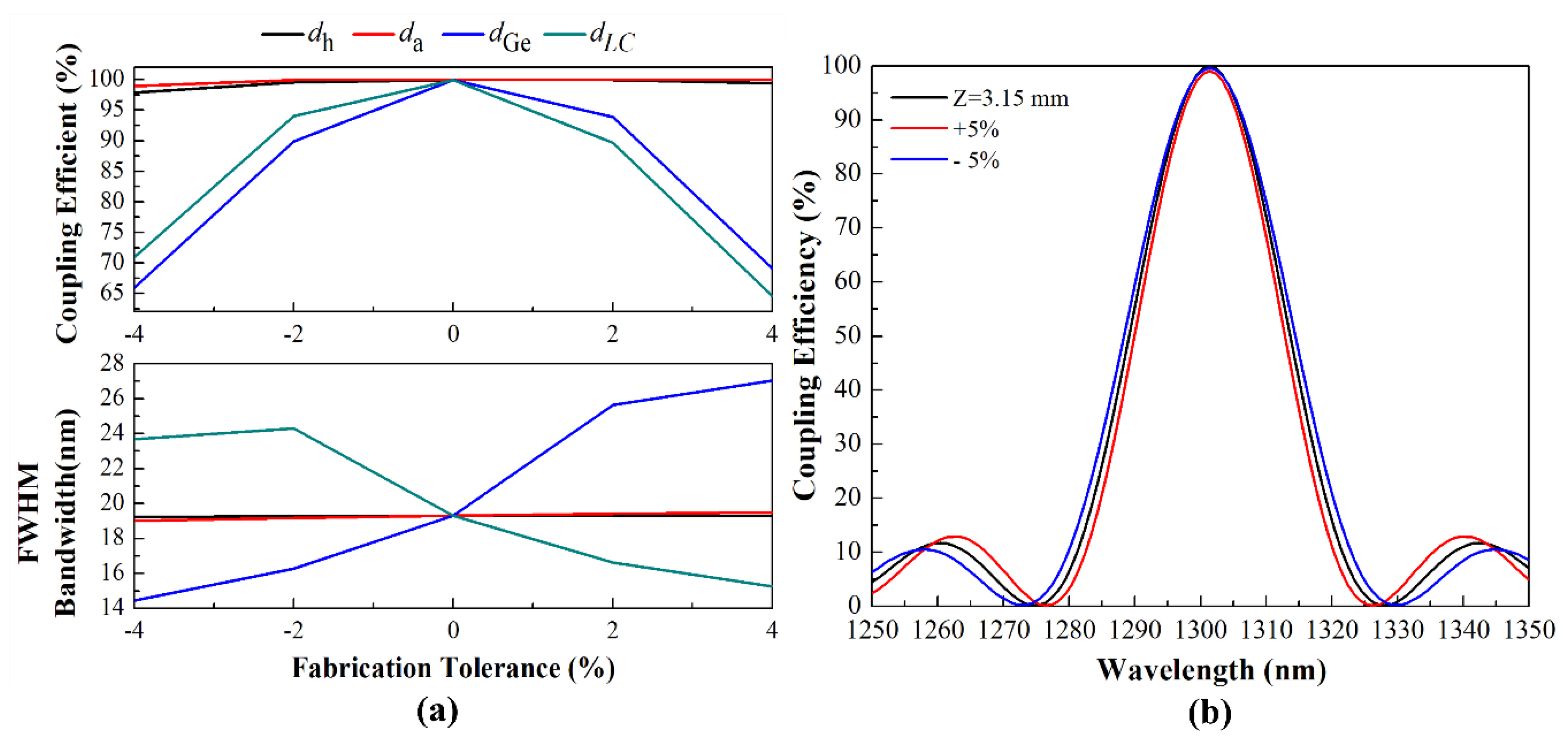 Photonics 07 00003 g006