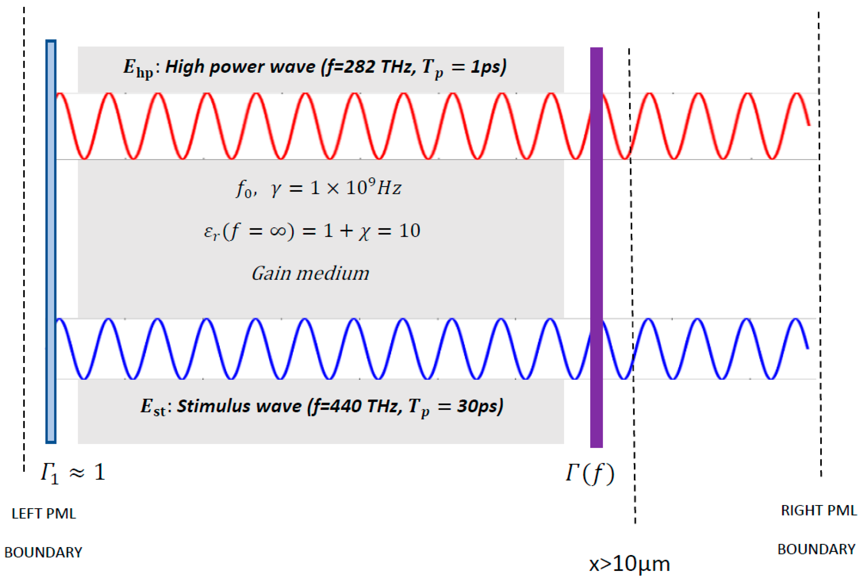 Photonics 07 00005 g004