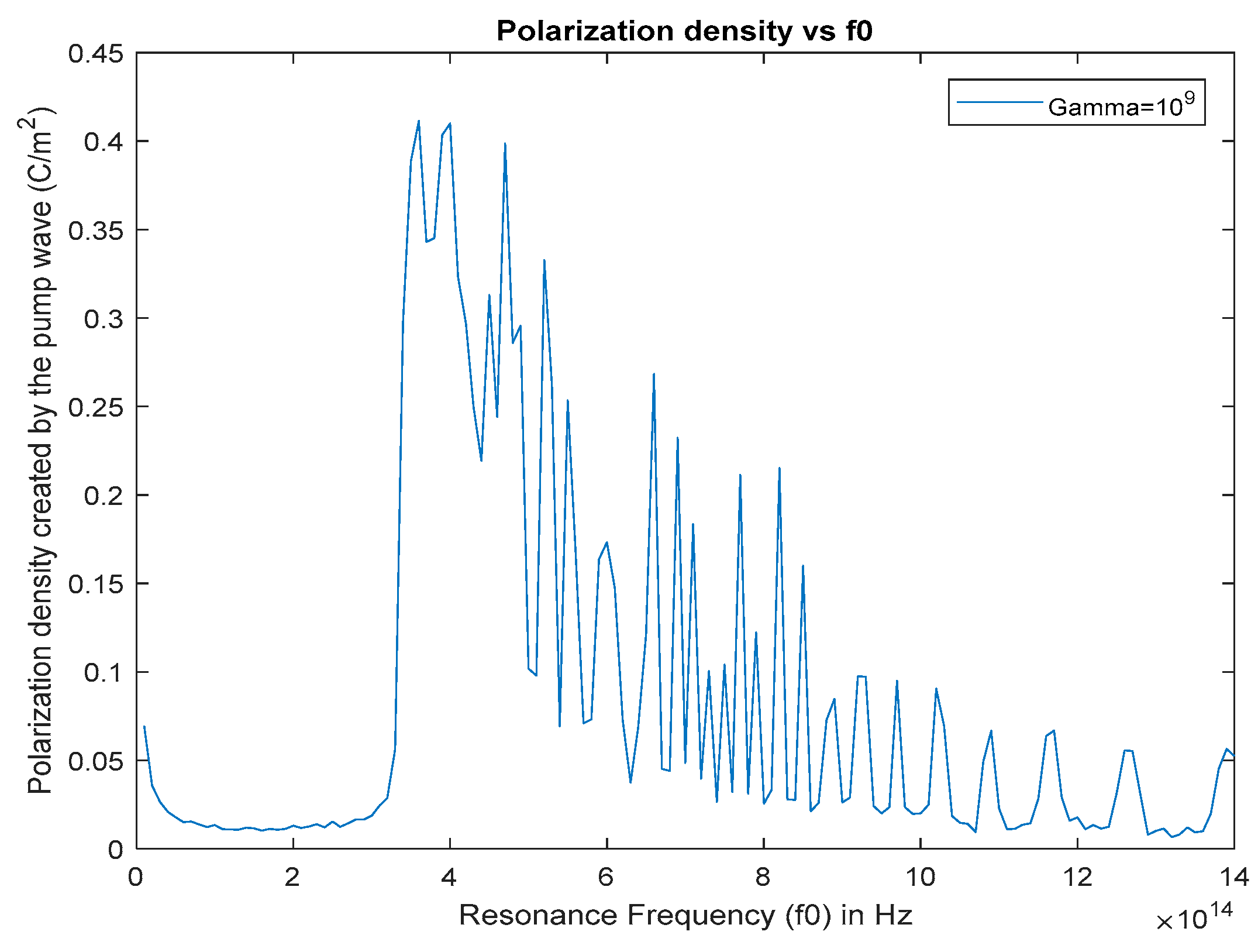 Photonics 07 00005 g005