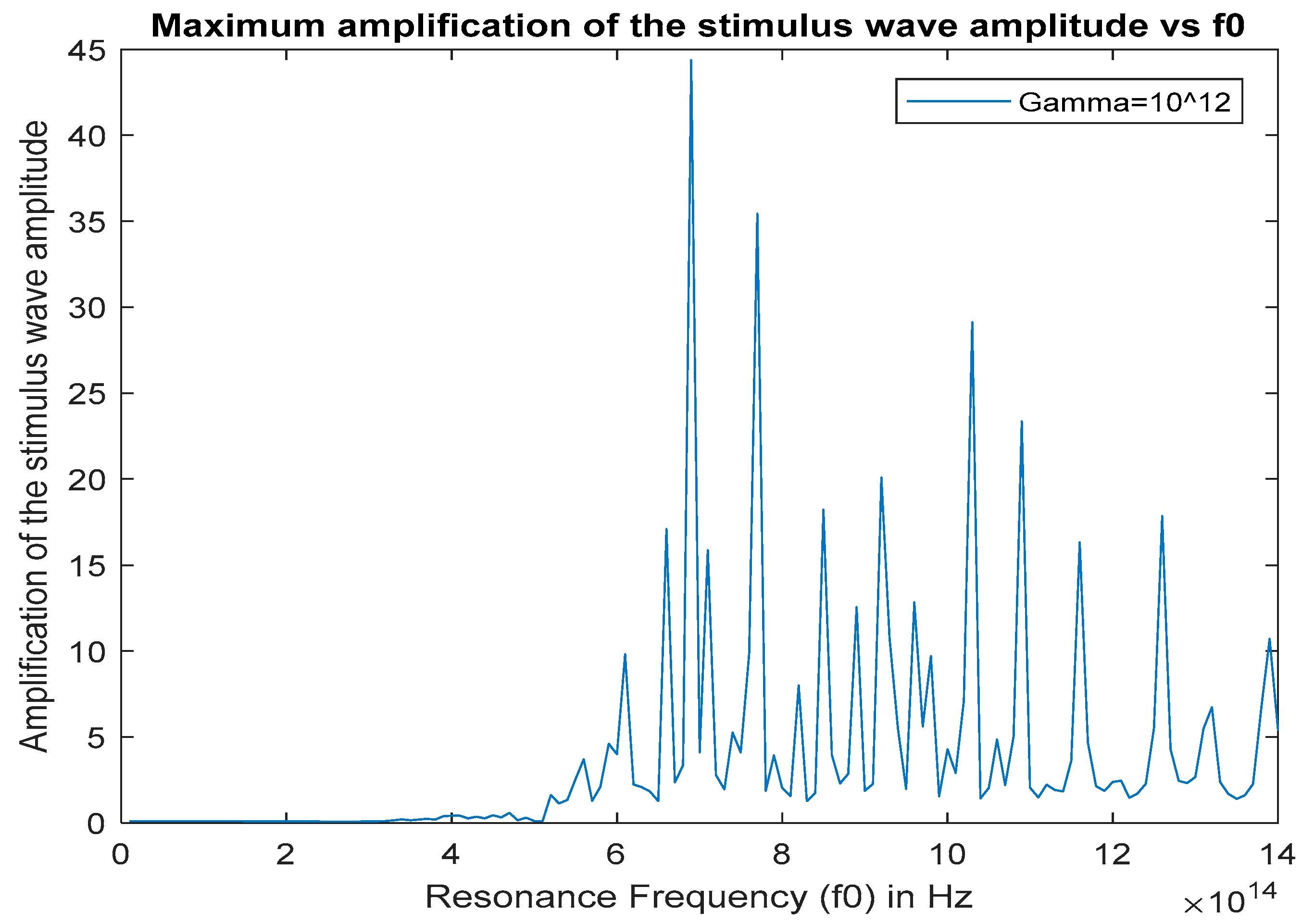Photonics 07 00005 g010