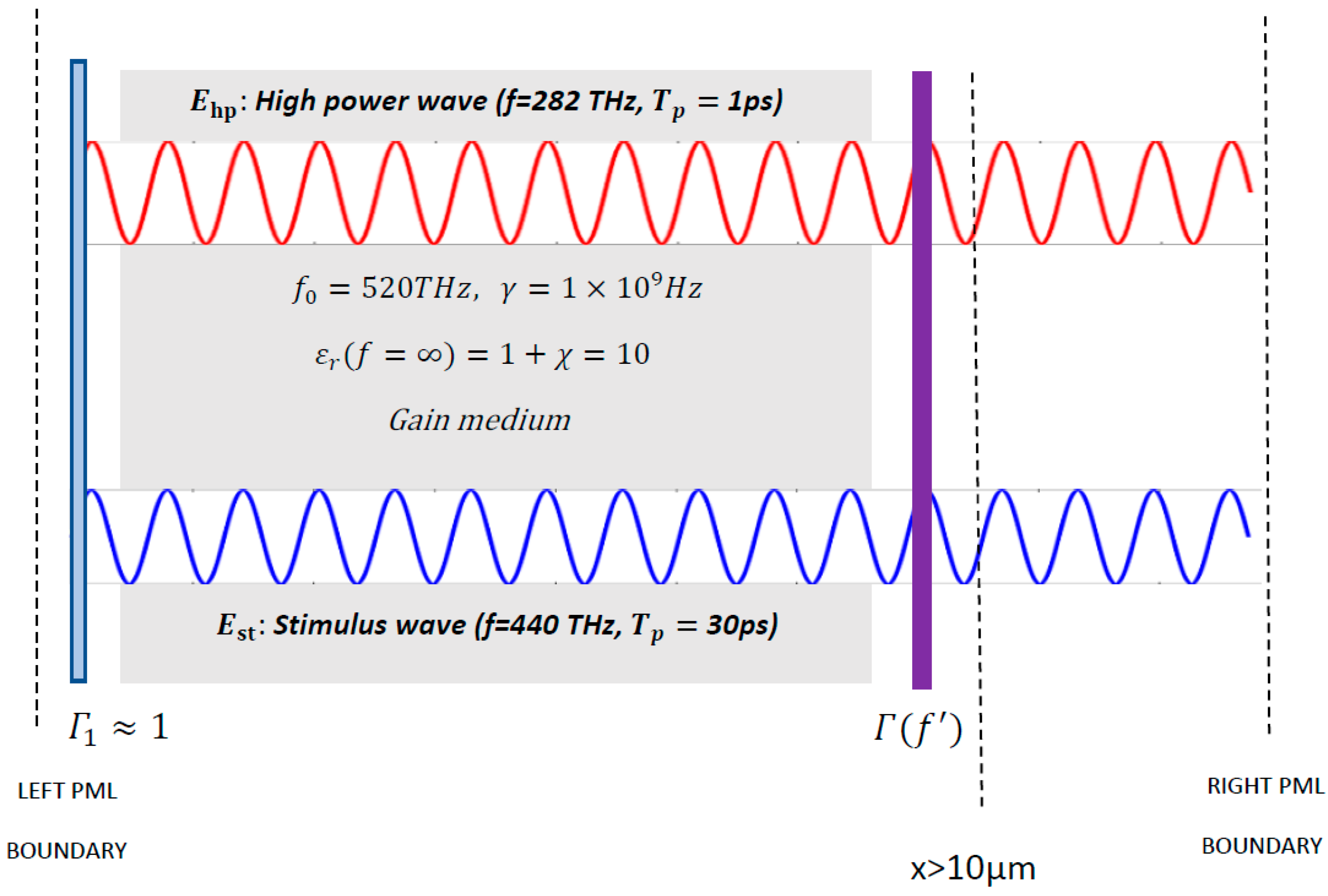 Photonics 07 00005 g013