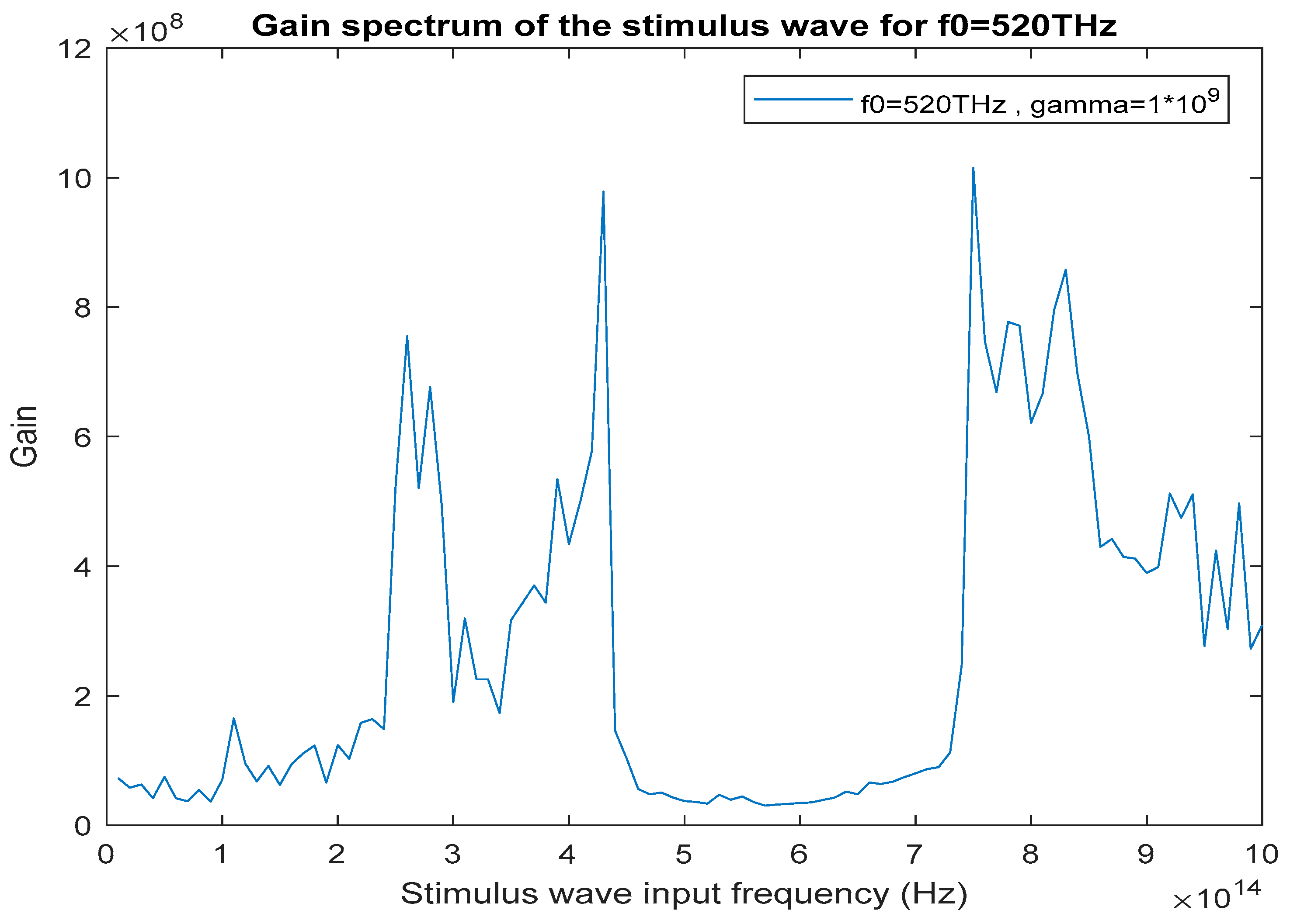 Photonics 07 00005 g014