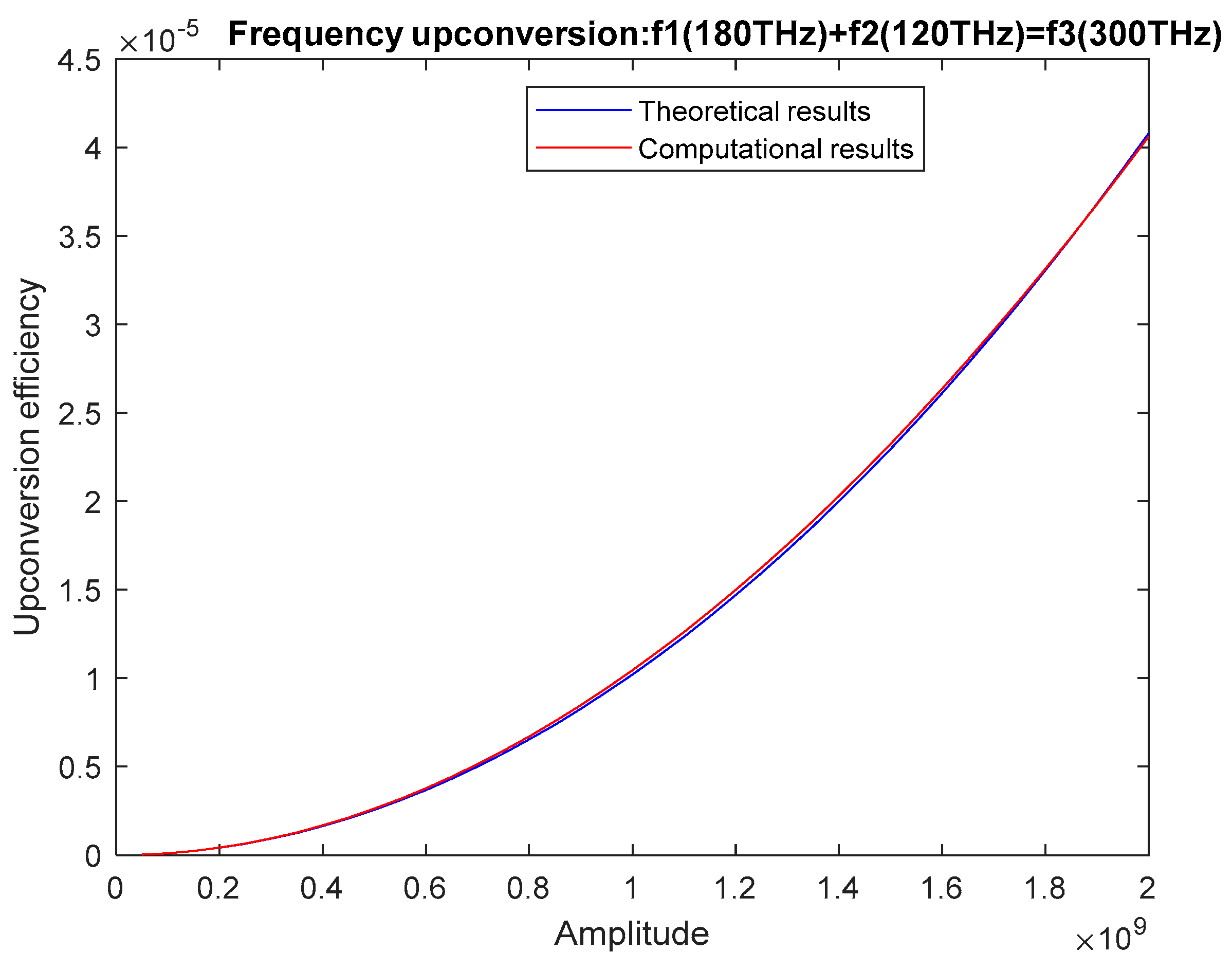 Photonics 07 00005 g0a2
