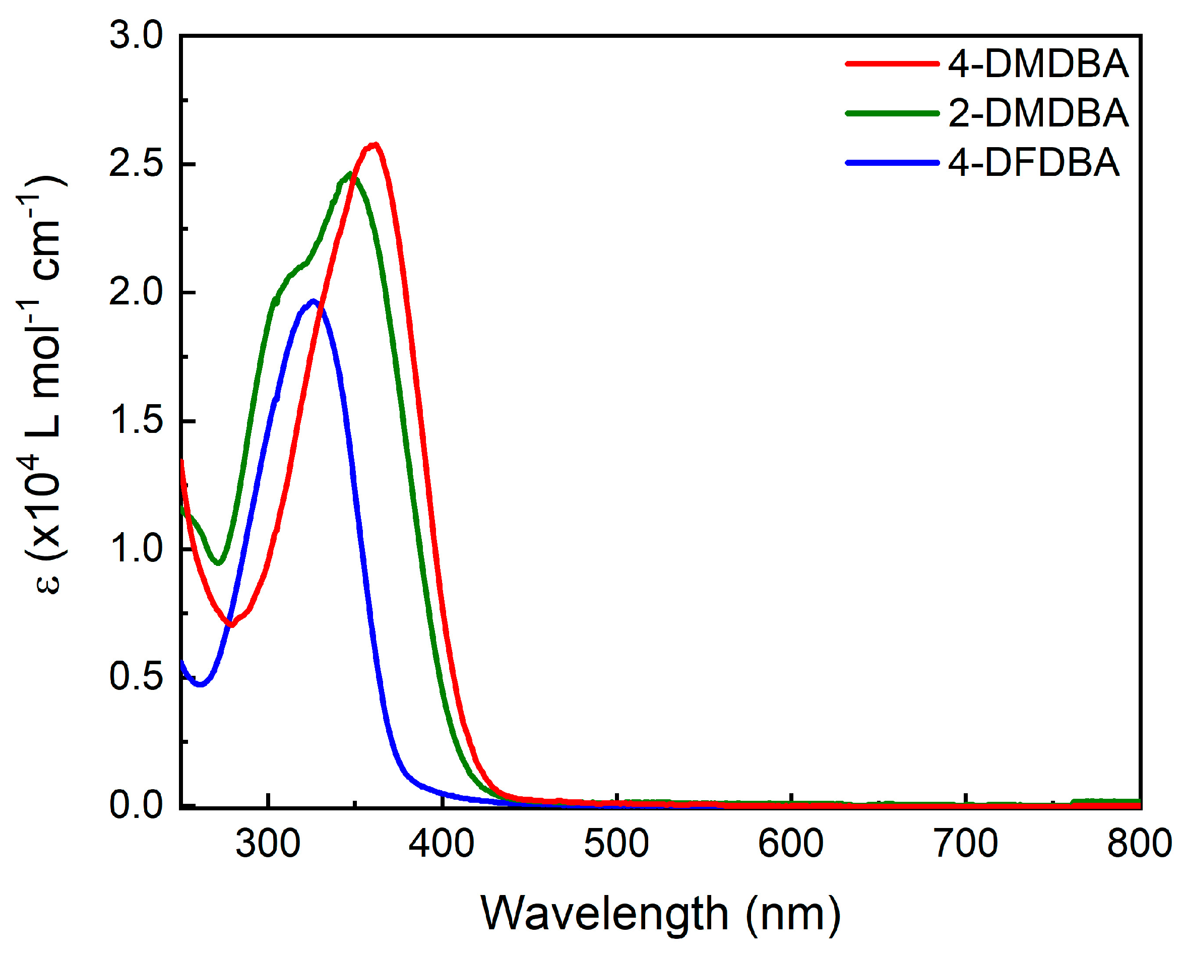 Photonics 07 00008 g002
