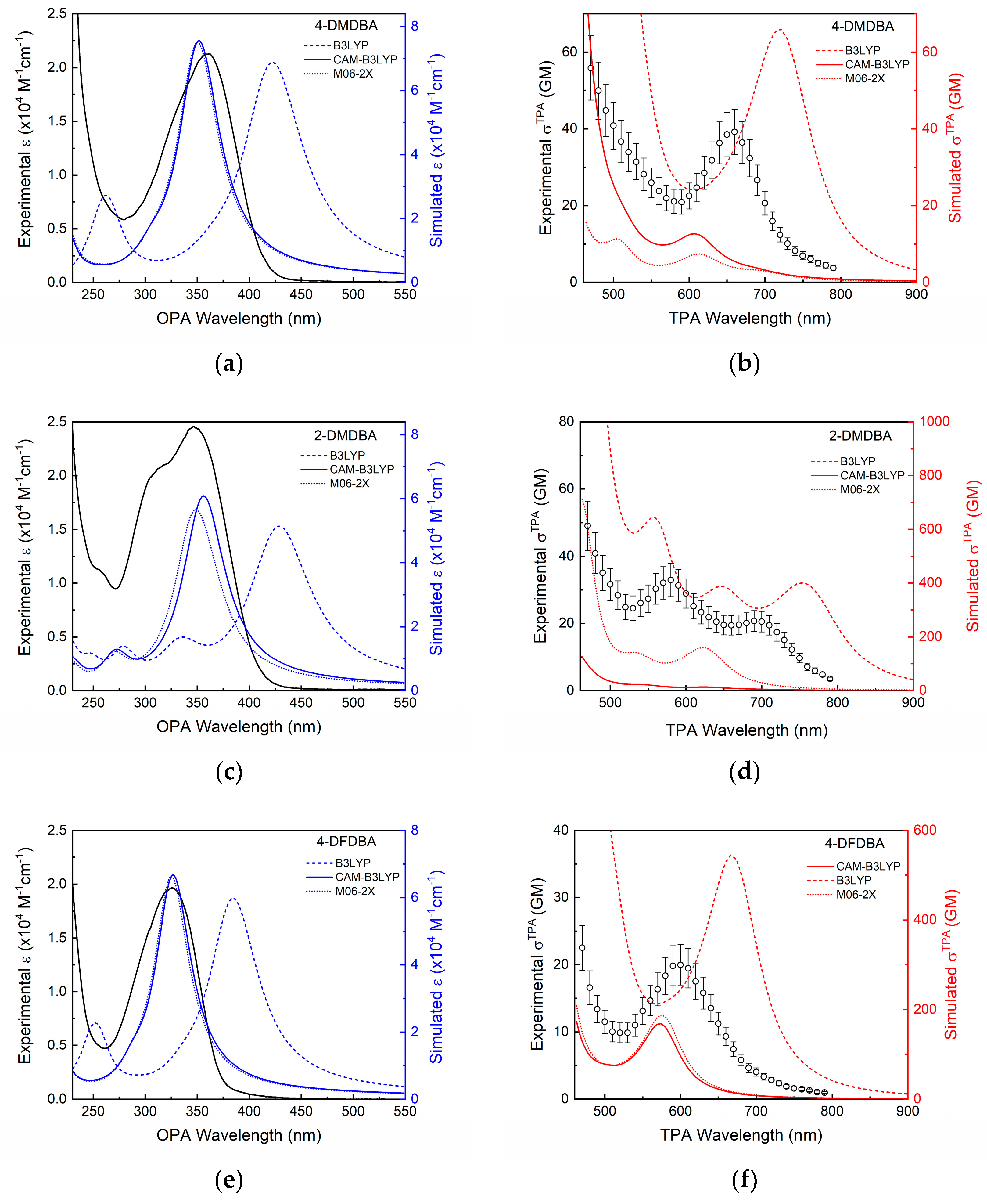 Photonics 07 00008 g006