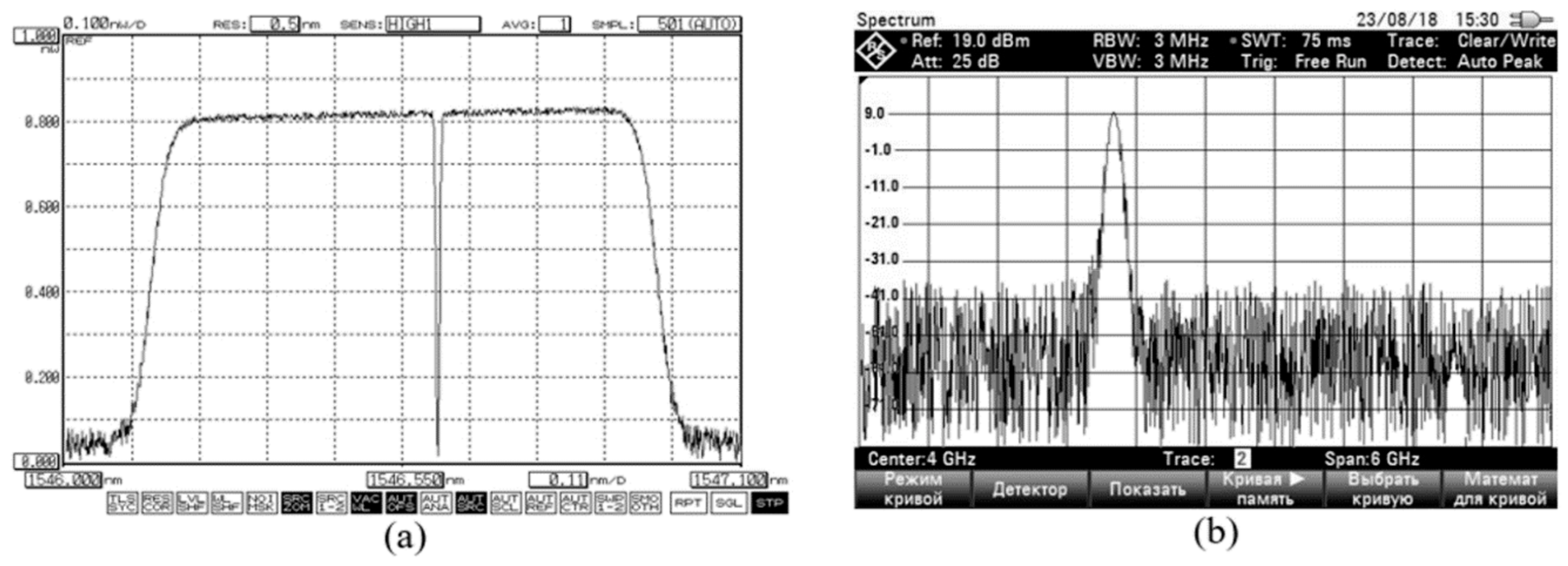 Photonics 07 00014 g013 Photonics 07 00014 g013