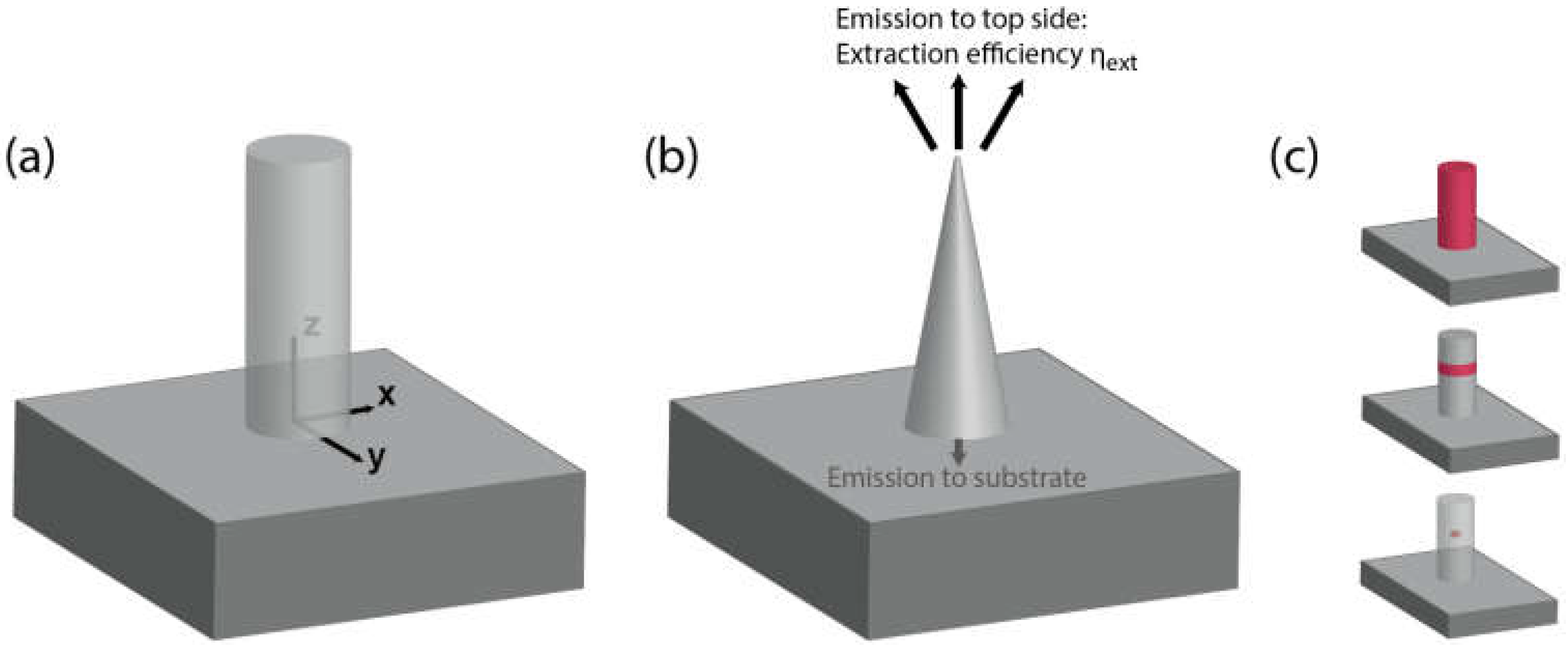 Photonics 07 00023 g001