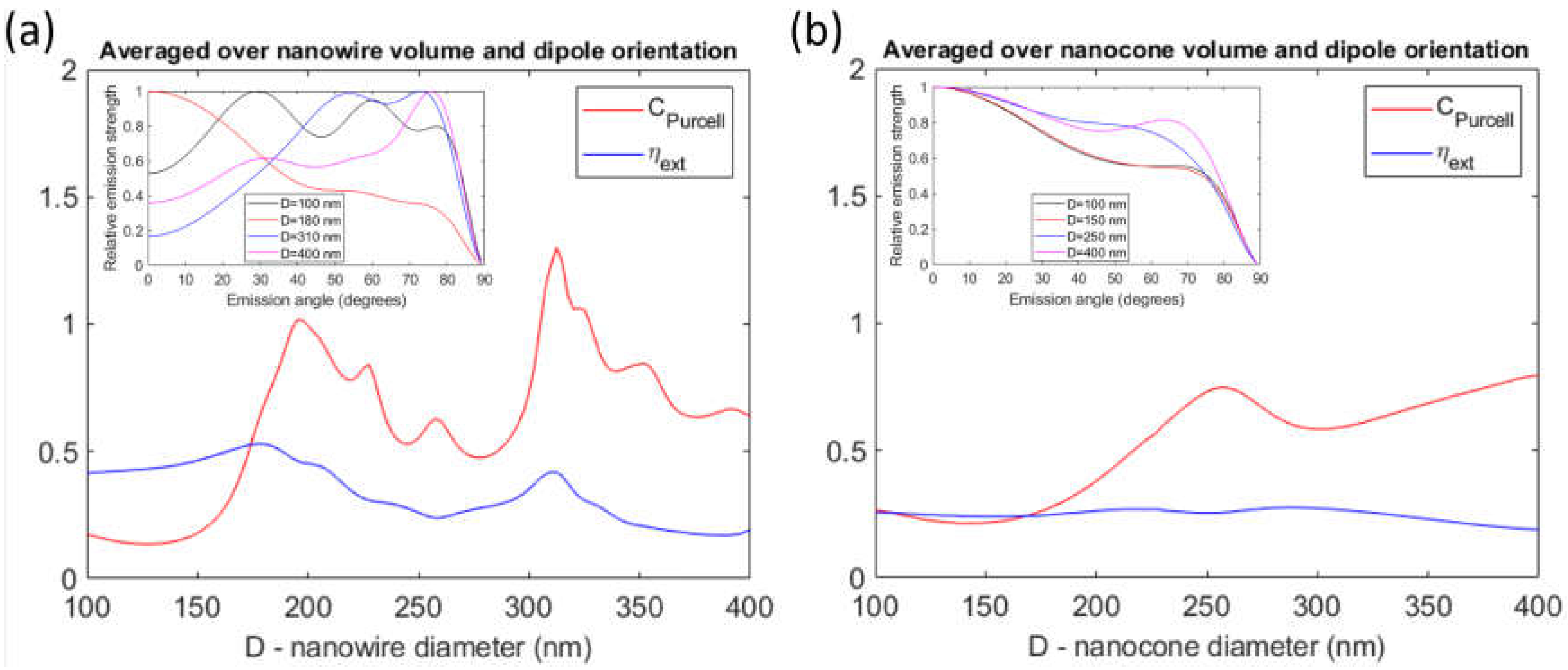 Photonics 07 00023 g002