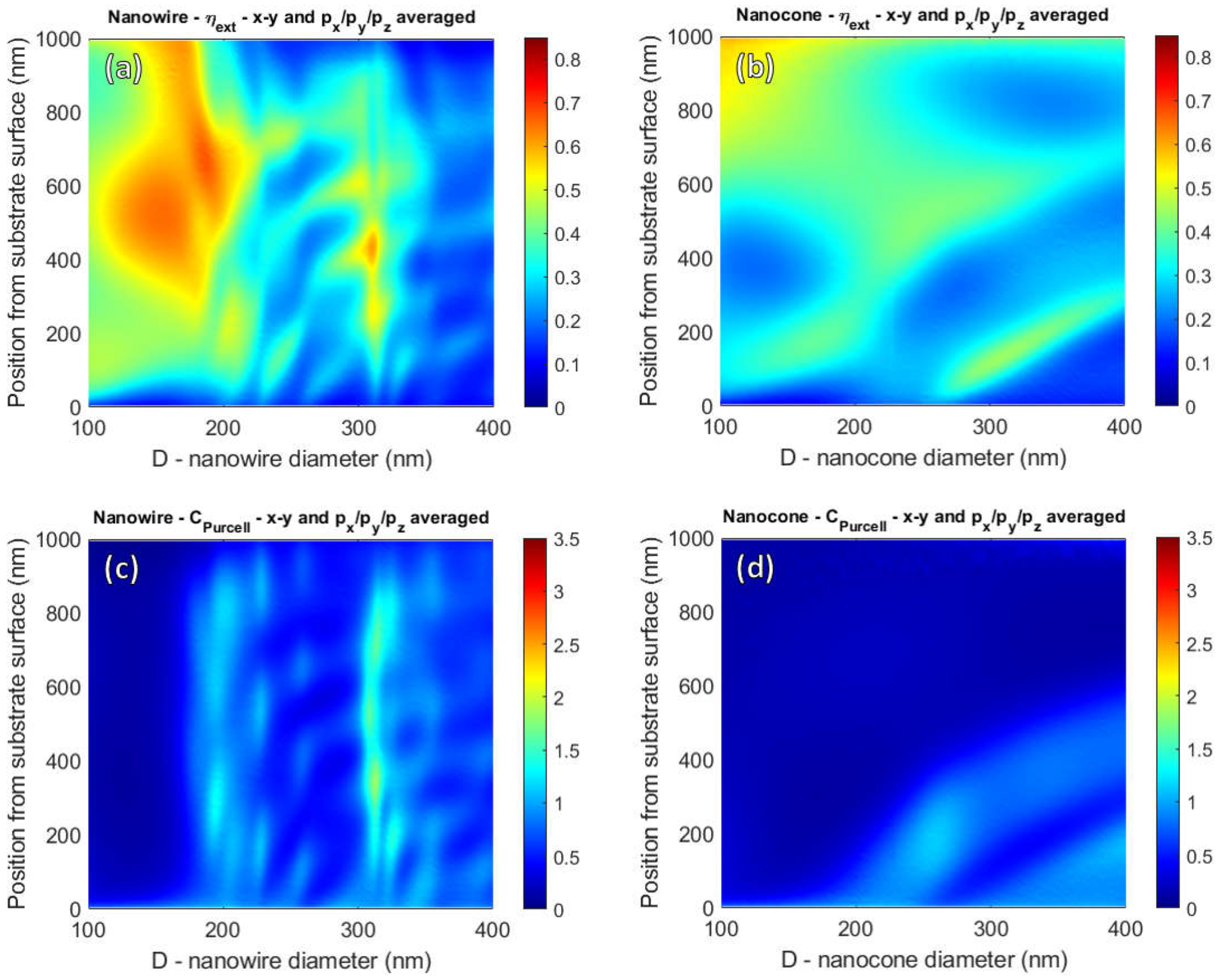 Photonics 07 00023 g003