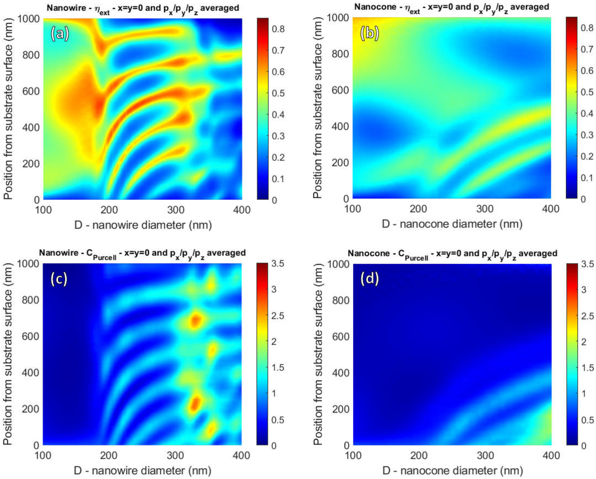 Photonics 07 00023 g004