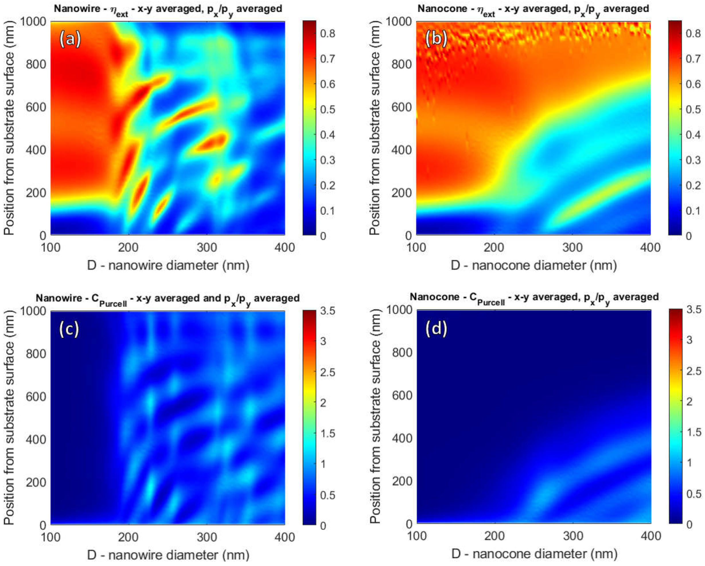Photonics 07 00023 g005