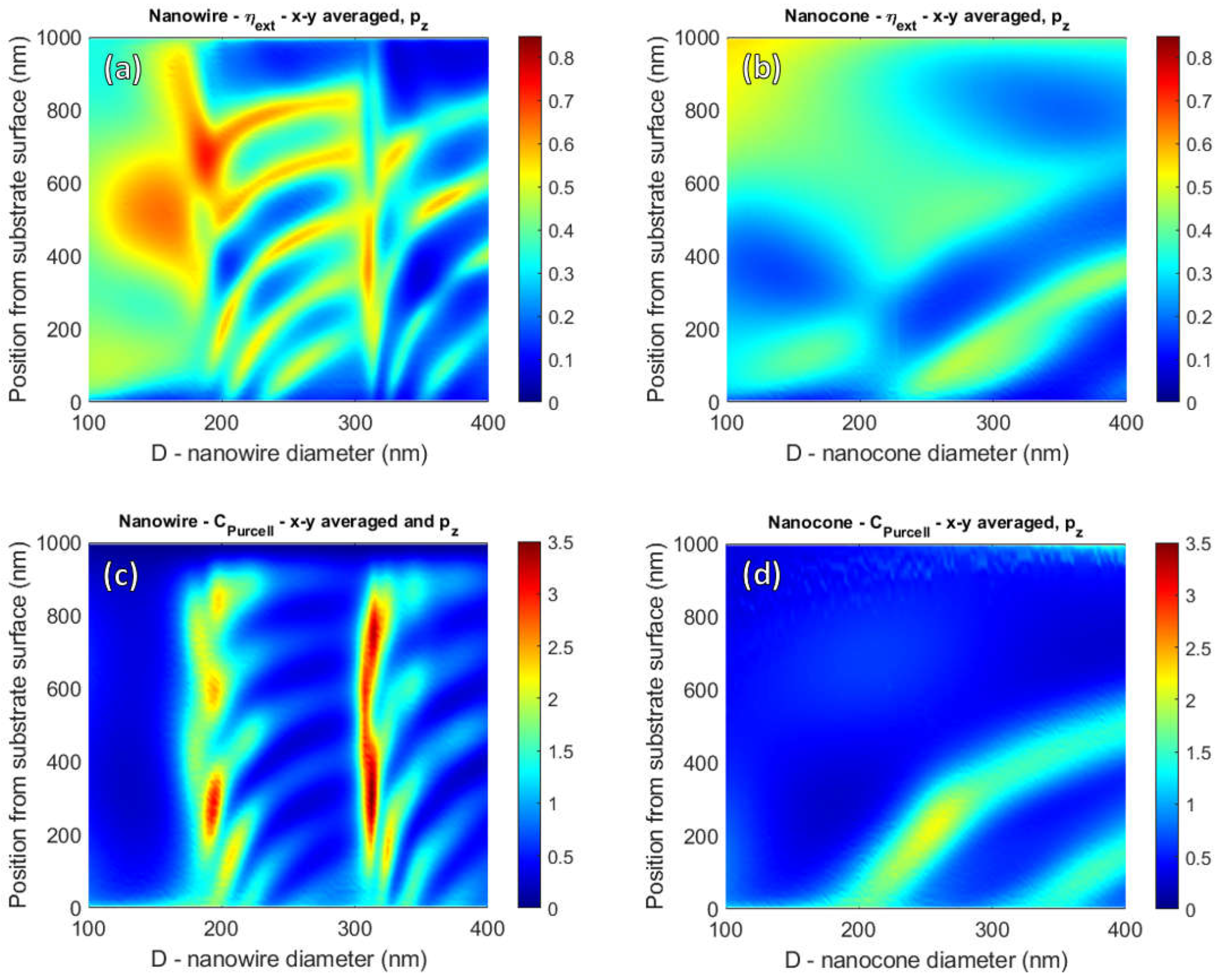 Photonics 07 00023 g006