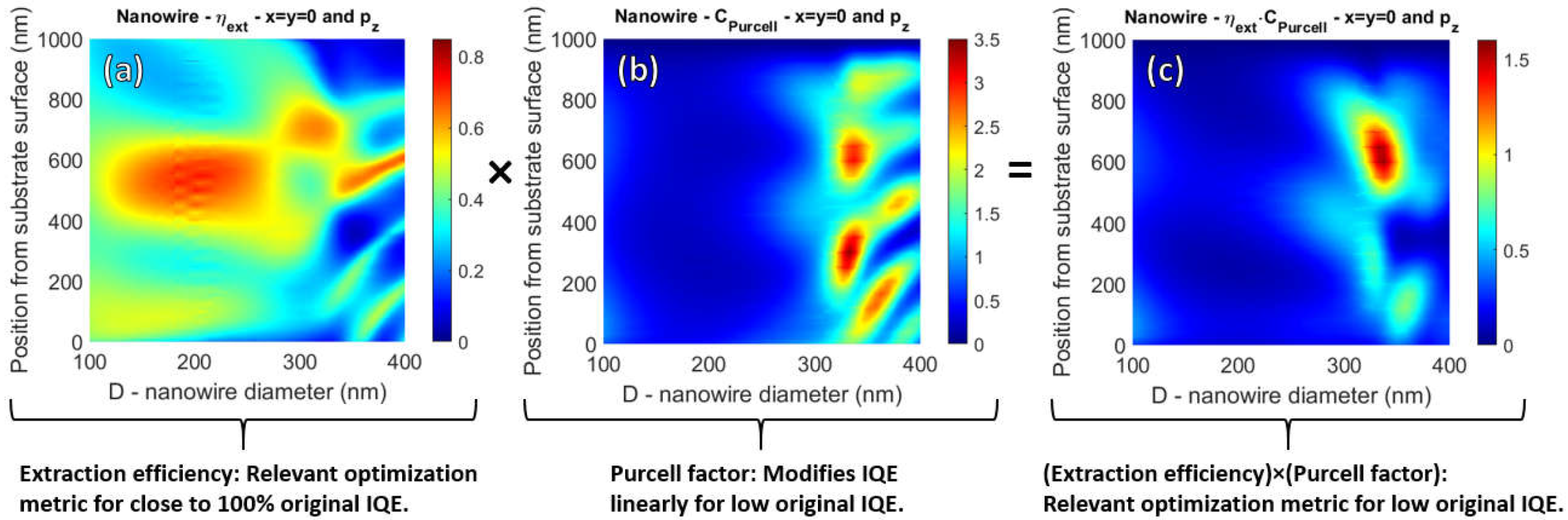 Photonics 07 00023 g007