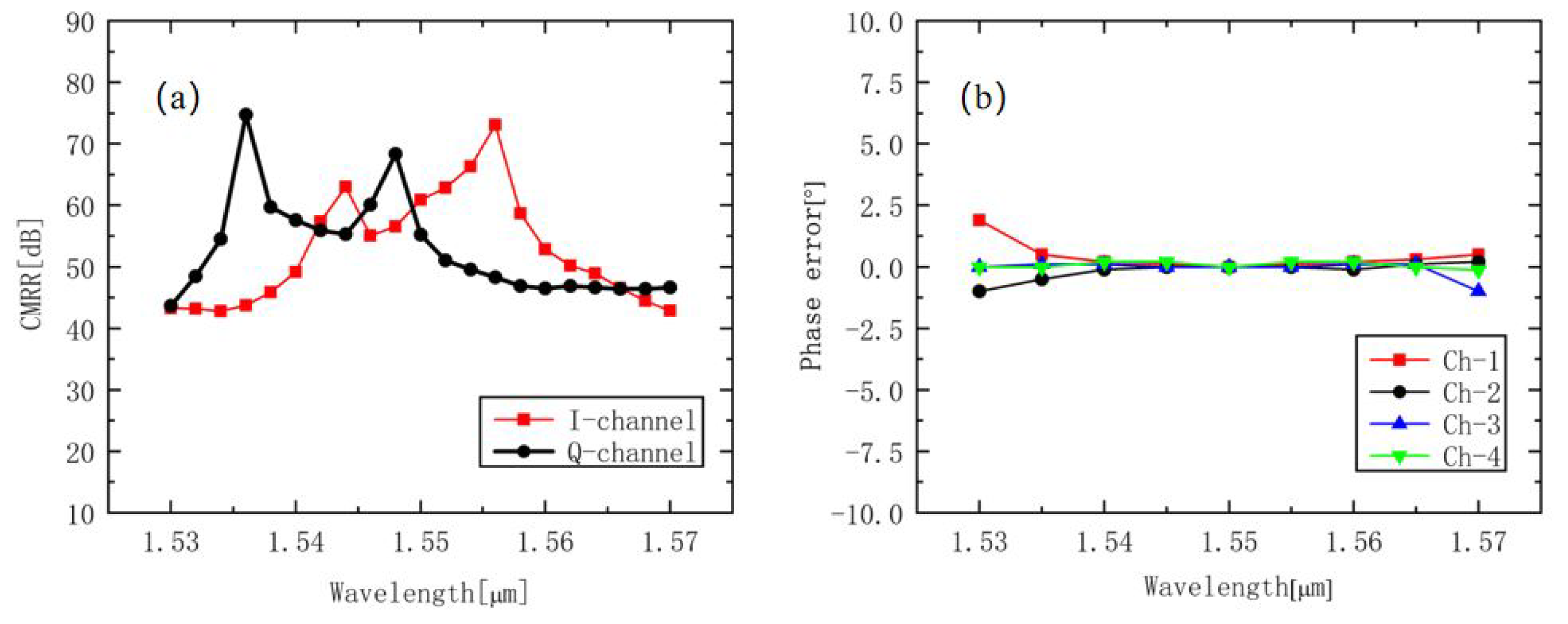 Photonics 07 00026 g003