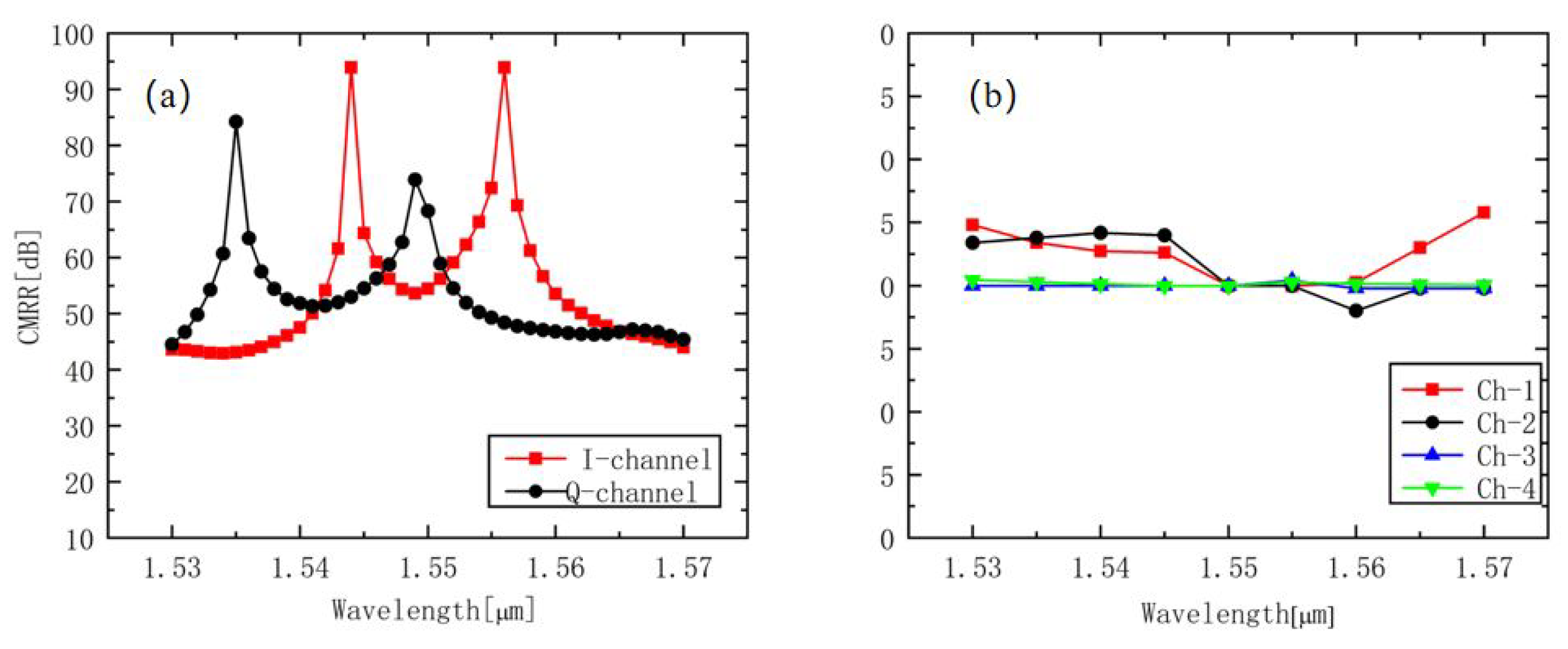 Photonics 07 00026 g004