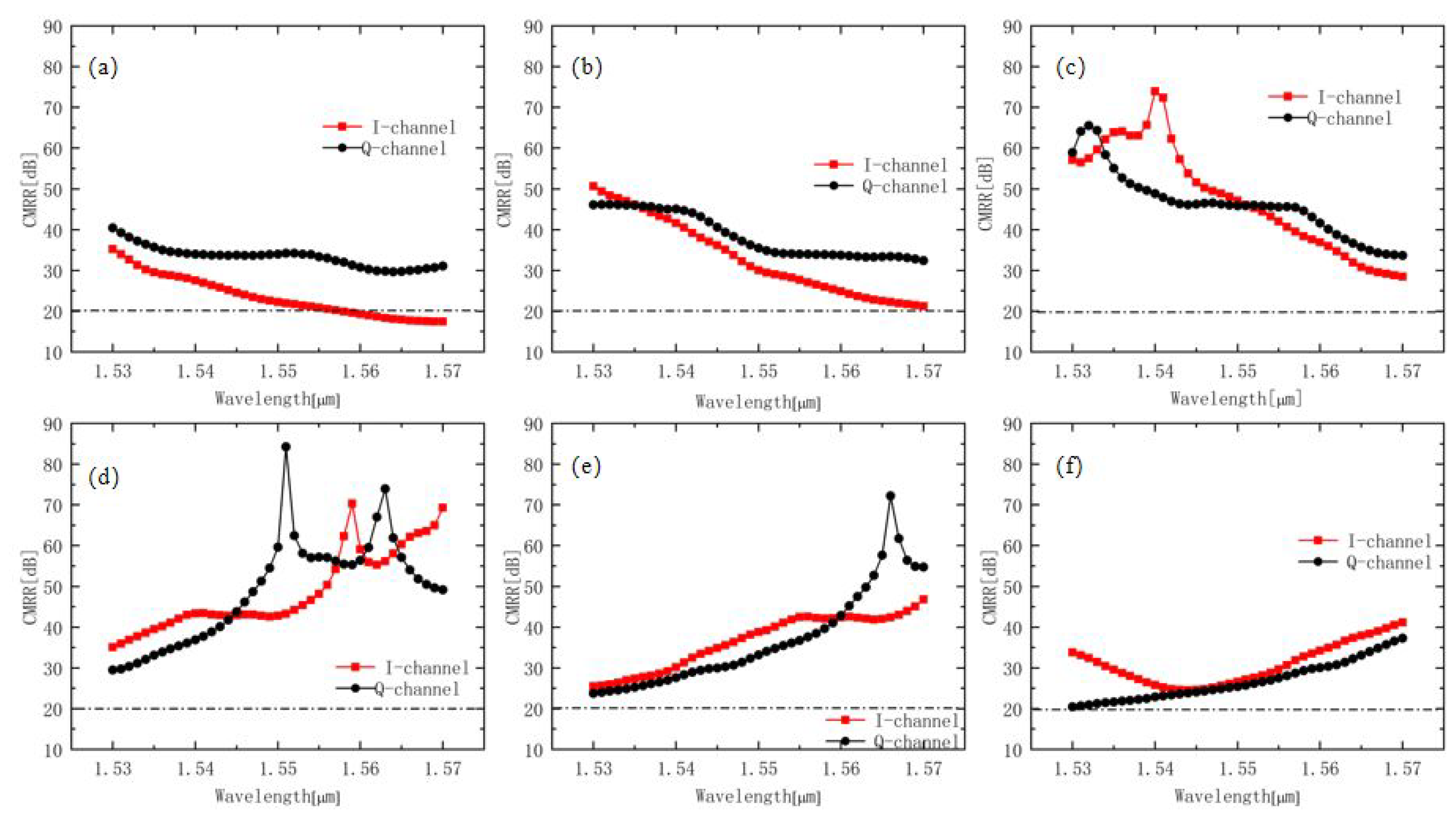 Photonics 07 00026 g005