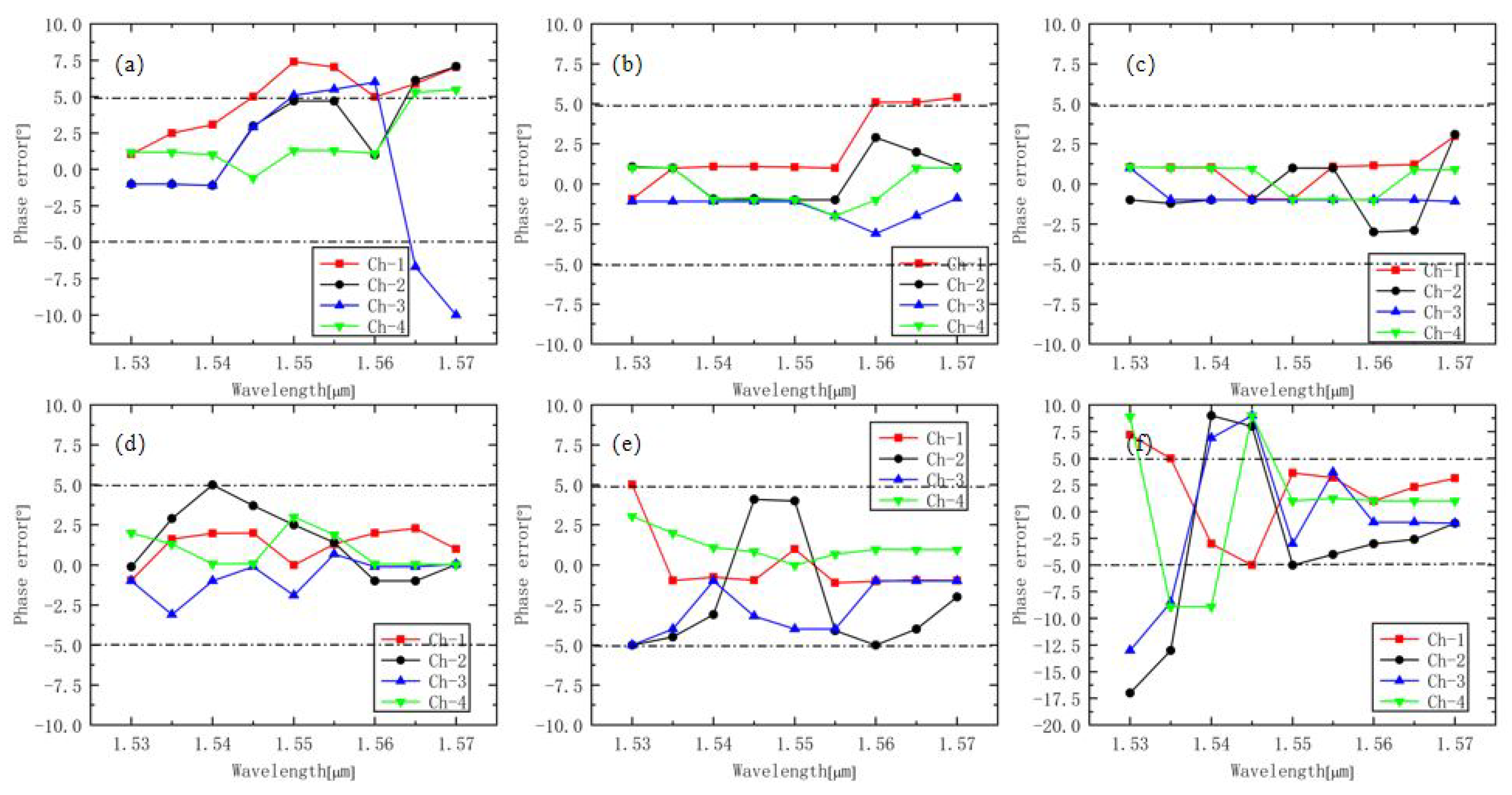 Photonics 07 00026 g006