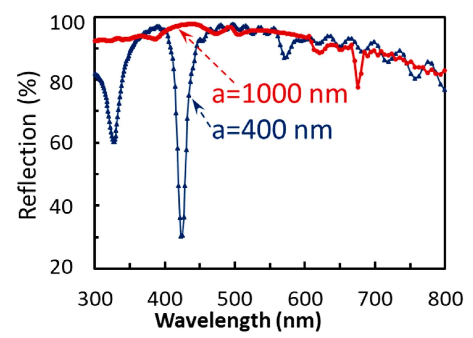 Photonics 07 00027 g003