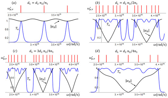 Photonics 07 00029 g0a1