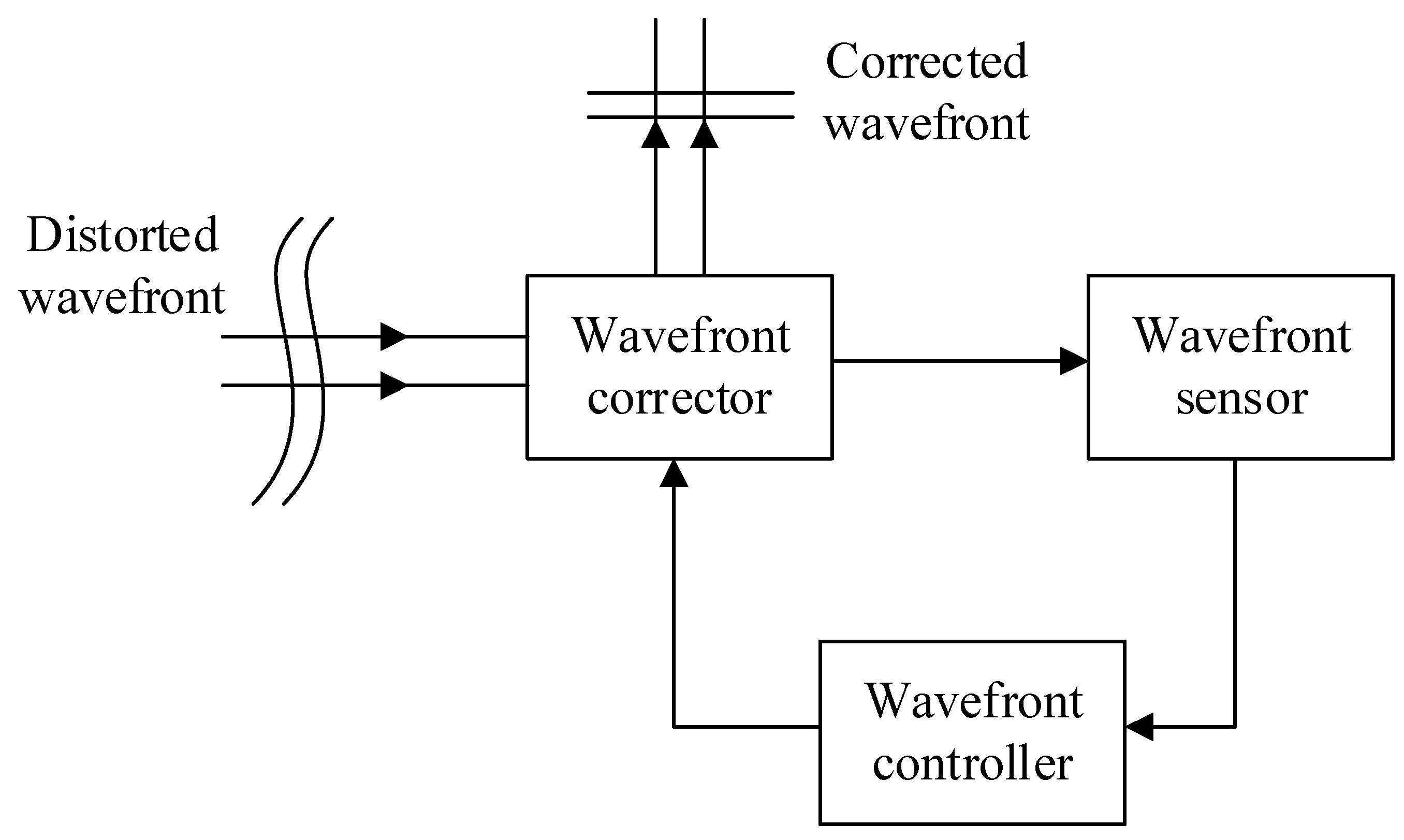 Photonics 07 00030 g016