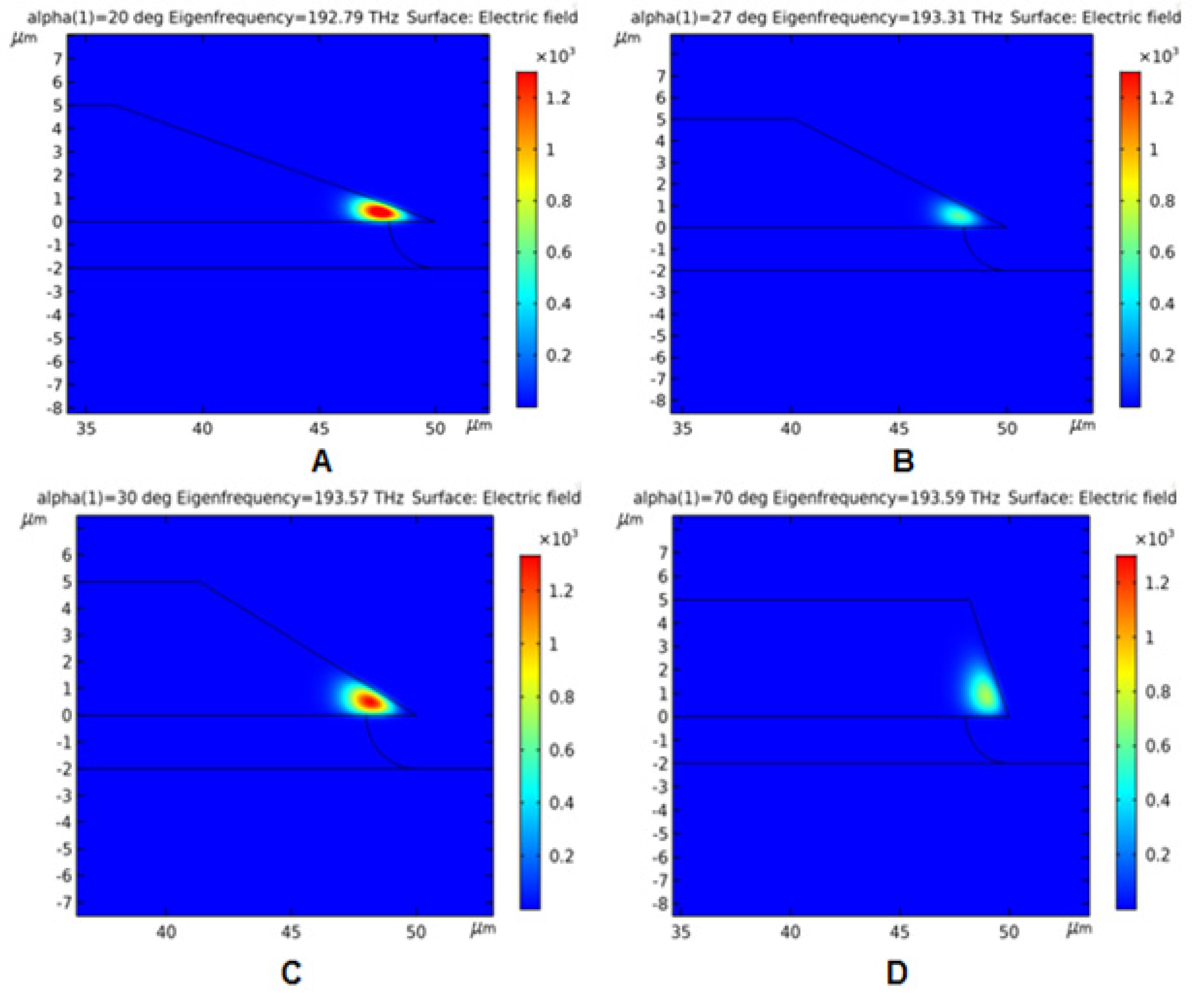 Photonics 07 00031 g002
