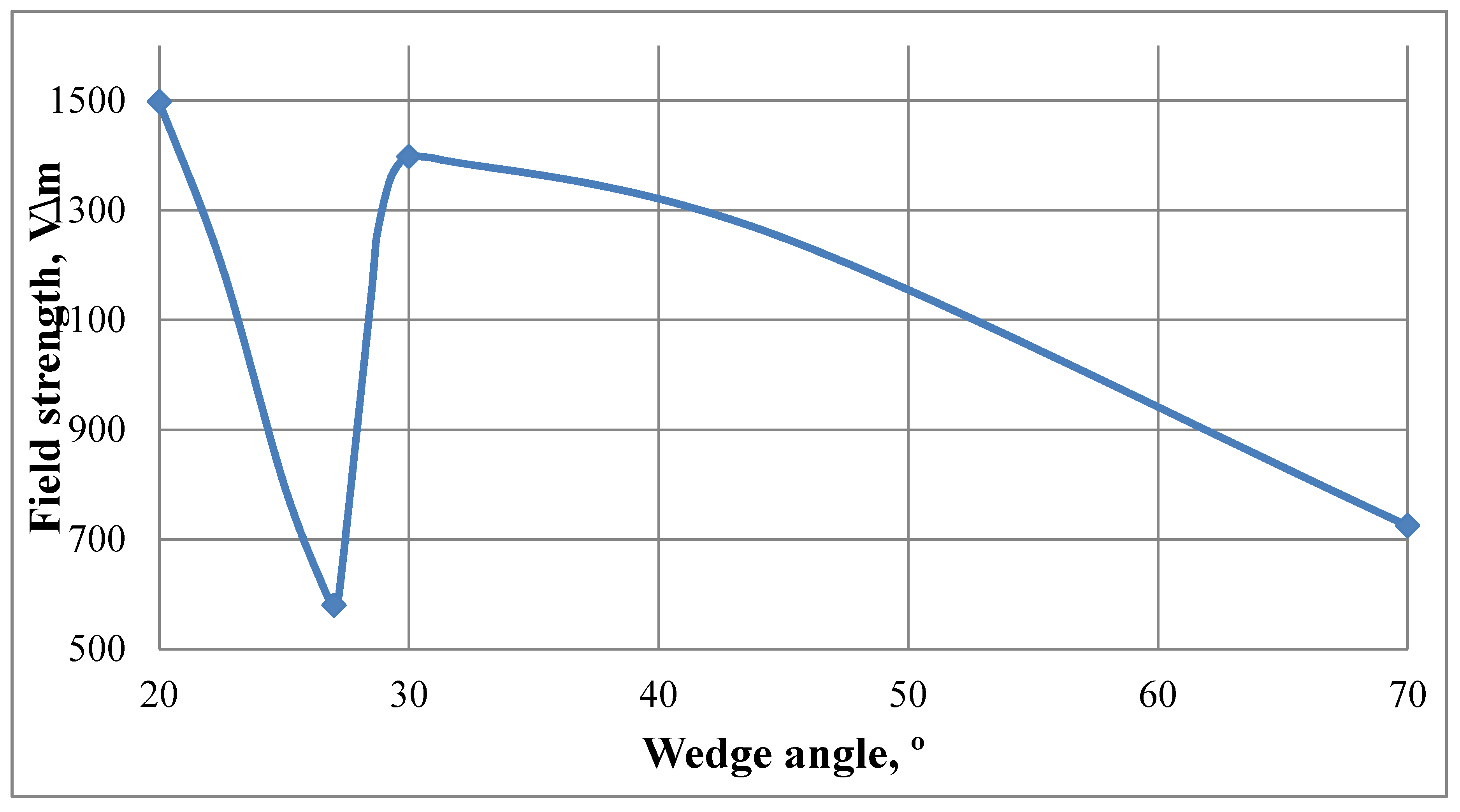 Photonics 07 00031 g003