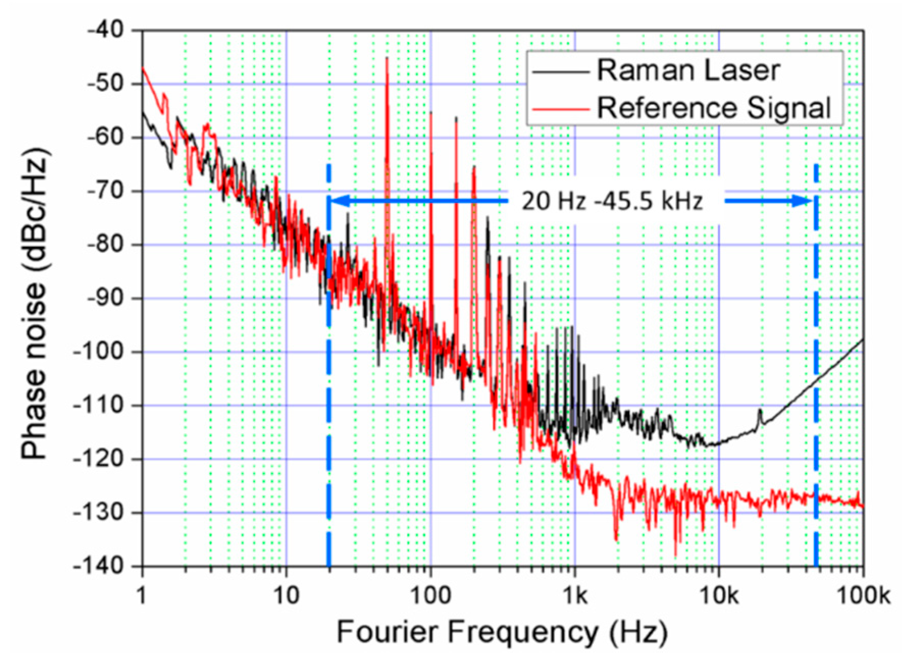 Photonics 07 00032 g003 Photonics 07 00032 g003