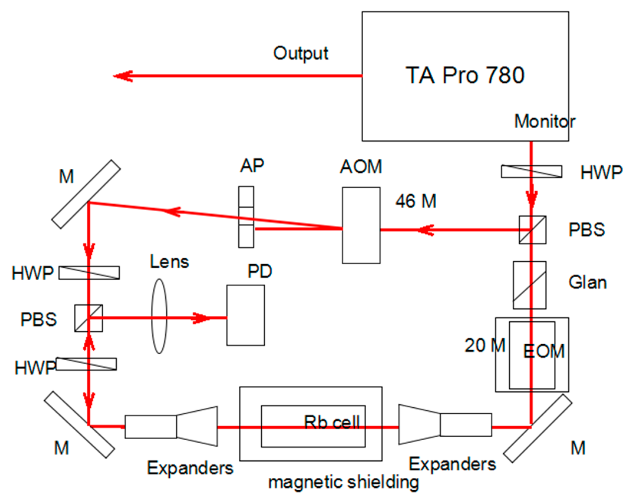 Photonics 07 00032 g004 Photonics 07 00032 g004