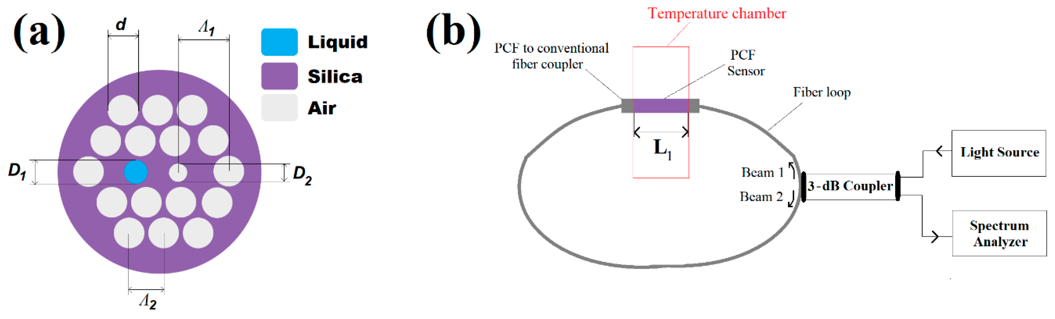Photonics 07 00033 g001