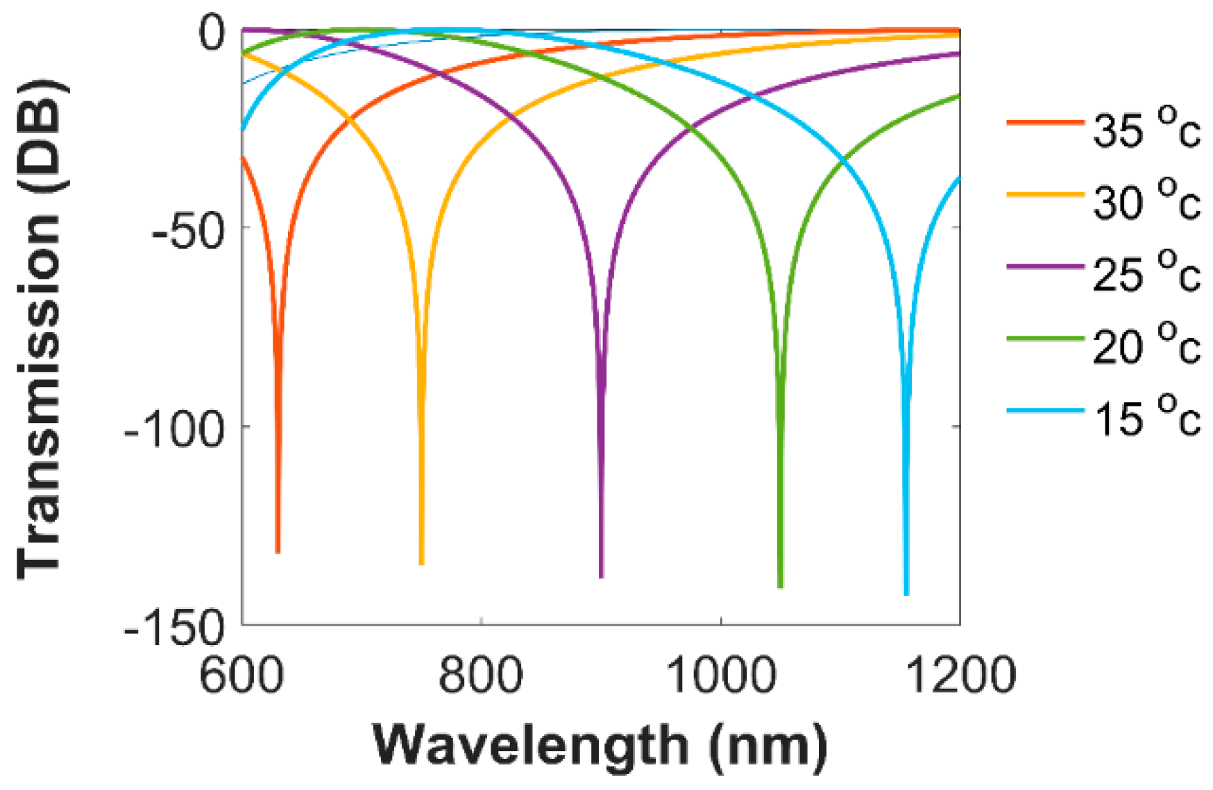 Photonics 07 00033 g007