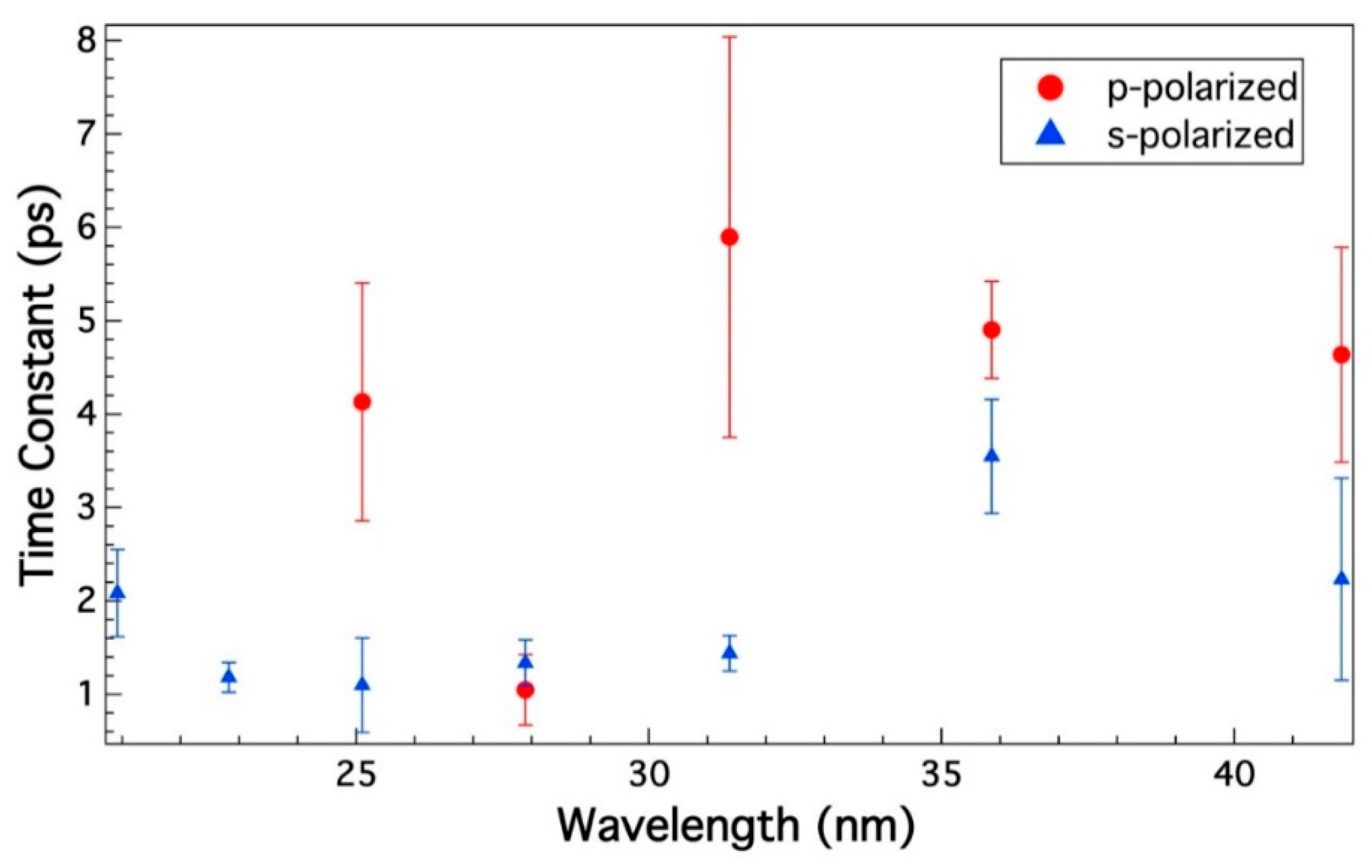 Photonics 07 00035 g002