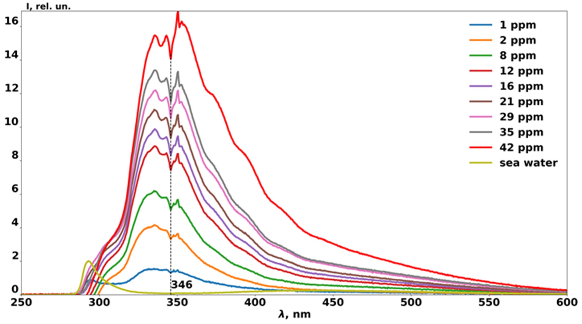 Photonics 07 00036 g006